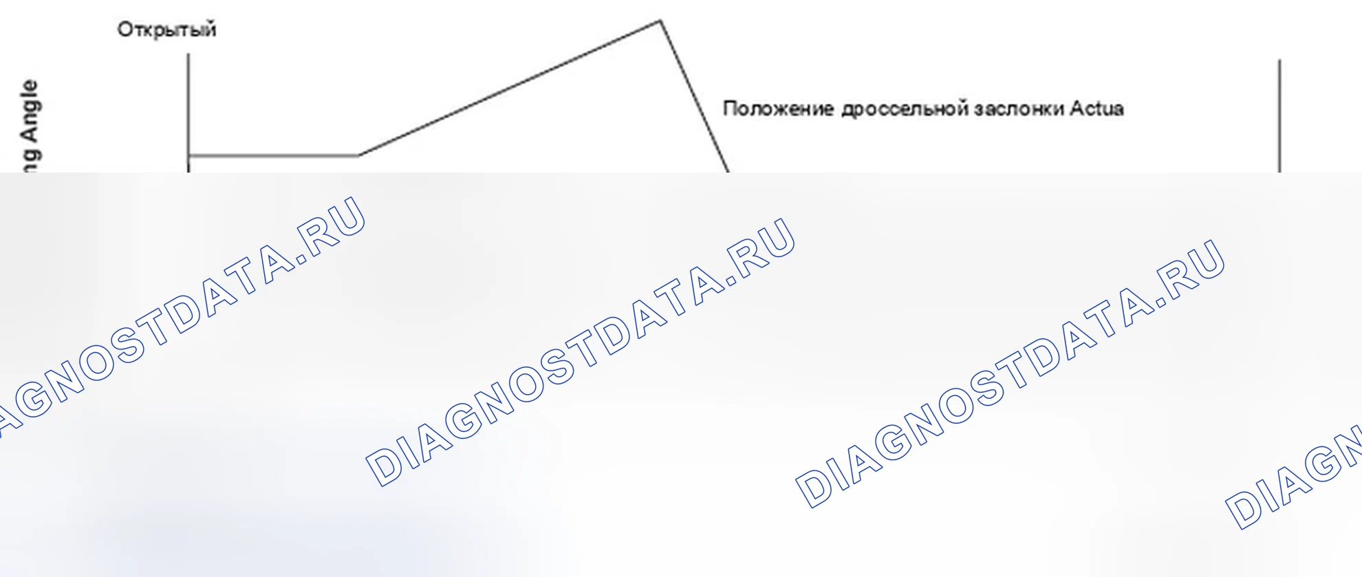 Рис. 328: расшифровка кода ошибки P1684: Проблема производительности возвратной пружины дроссельного клапана. Honda Element YH2 рестайлинг 2