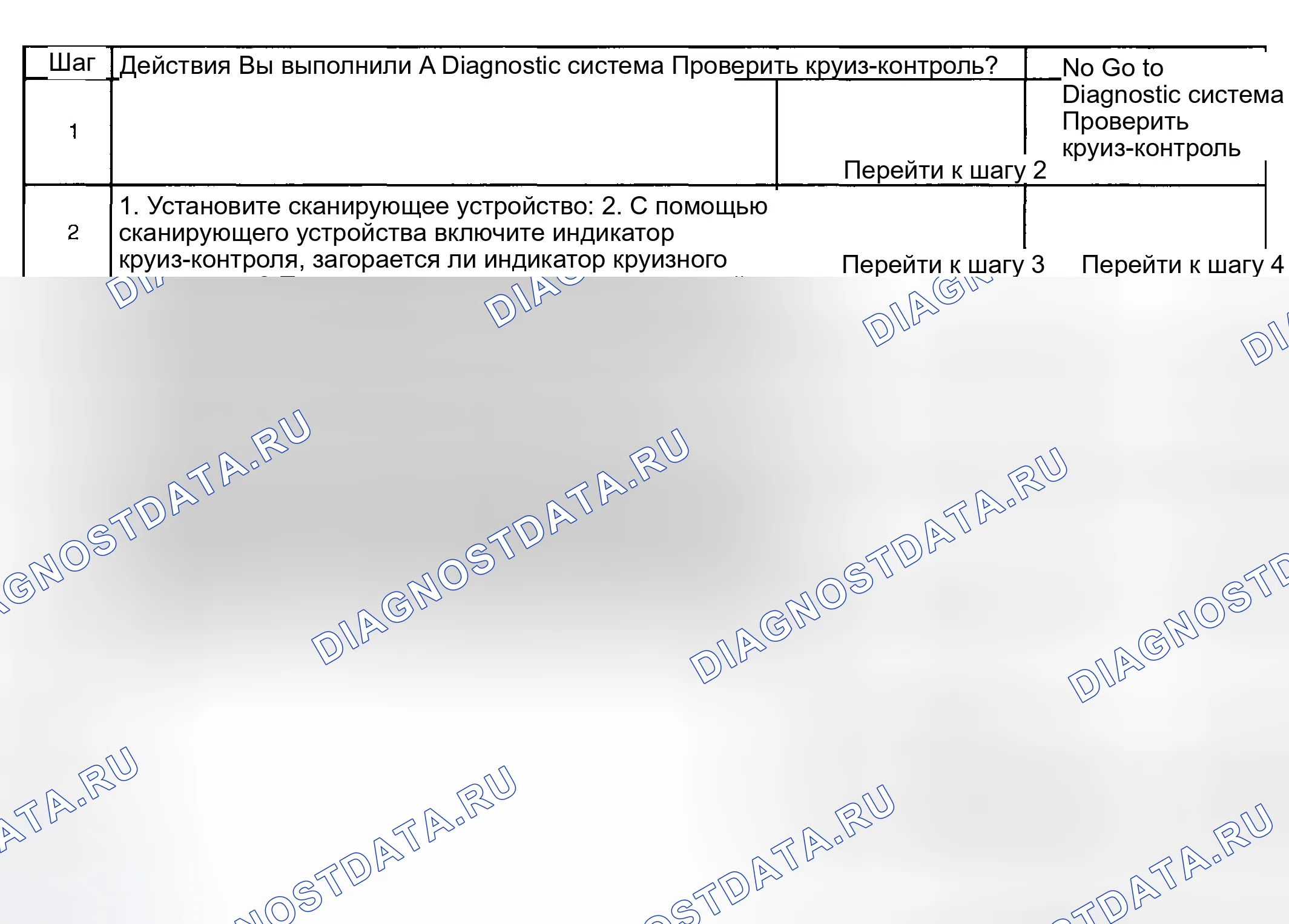 Рис. 20: Индикатор круиз-контроля не работает. Hyundai Venue I