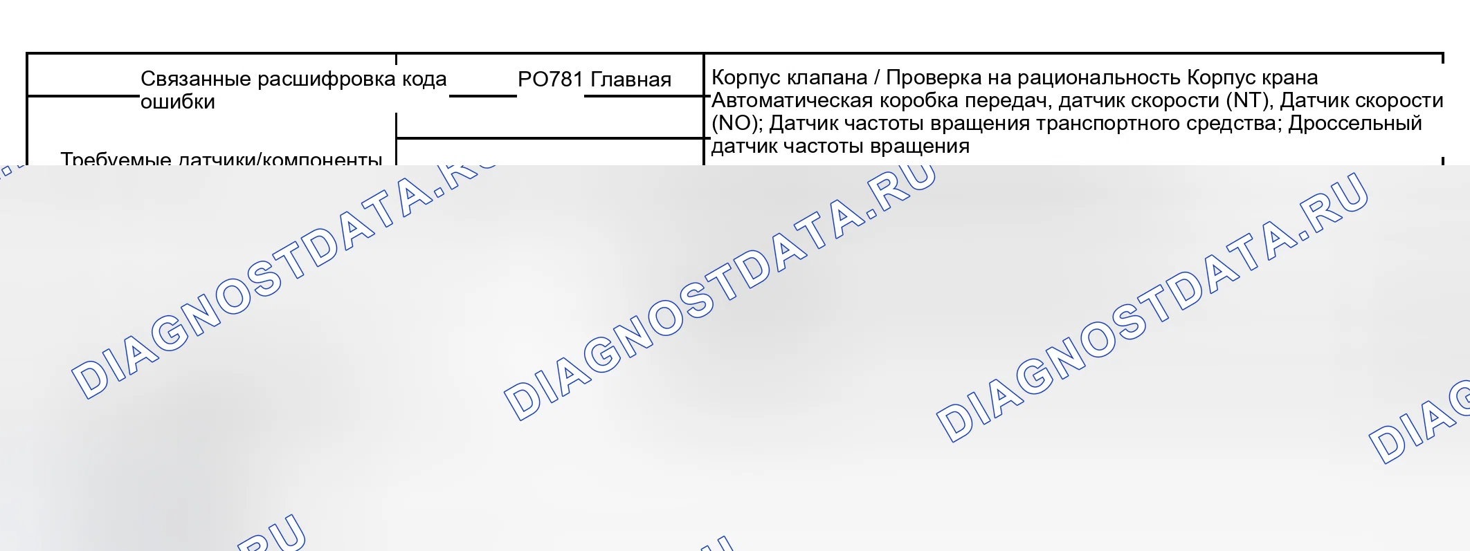 Рис. 159: СТРАТЕГИЯ МОНИТОРИНГА. Toyota Sequoia I рестайлинг