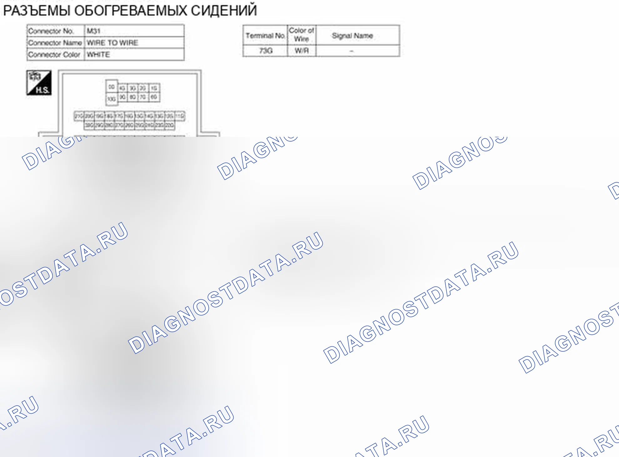 Рис. 38: Идентификация клемм разъема системы управления. Nissan Pathfinder III рестайлинг
