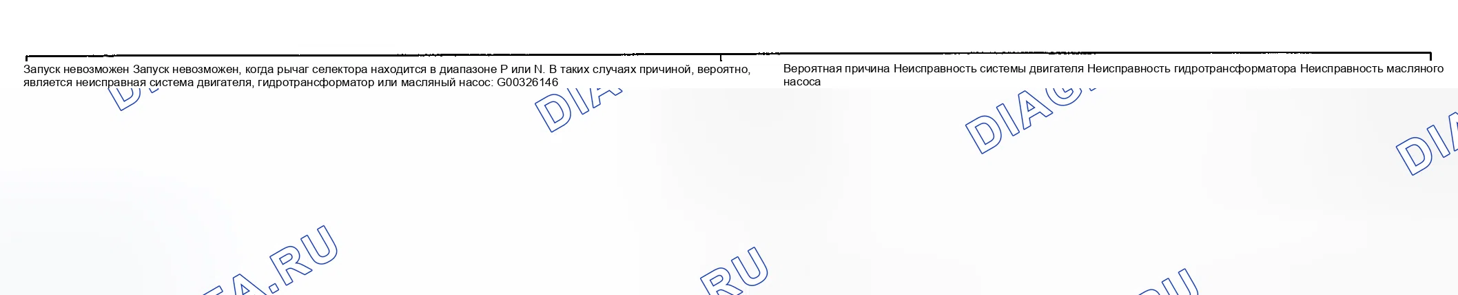 Рис. 55: ПРОЦЕДУРА КОНТРОЛЯ 2 - Запуск невозможен. Geely Okavango I