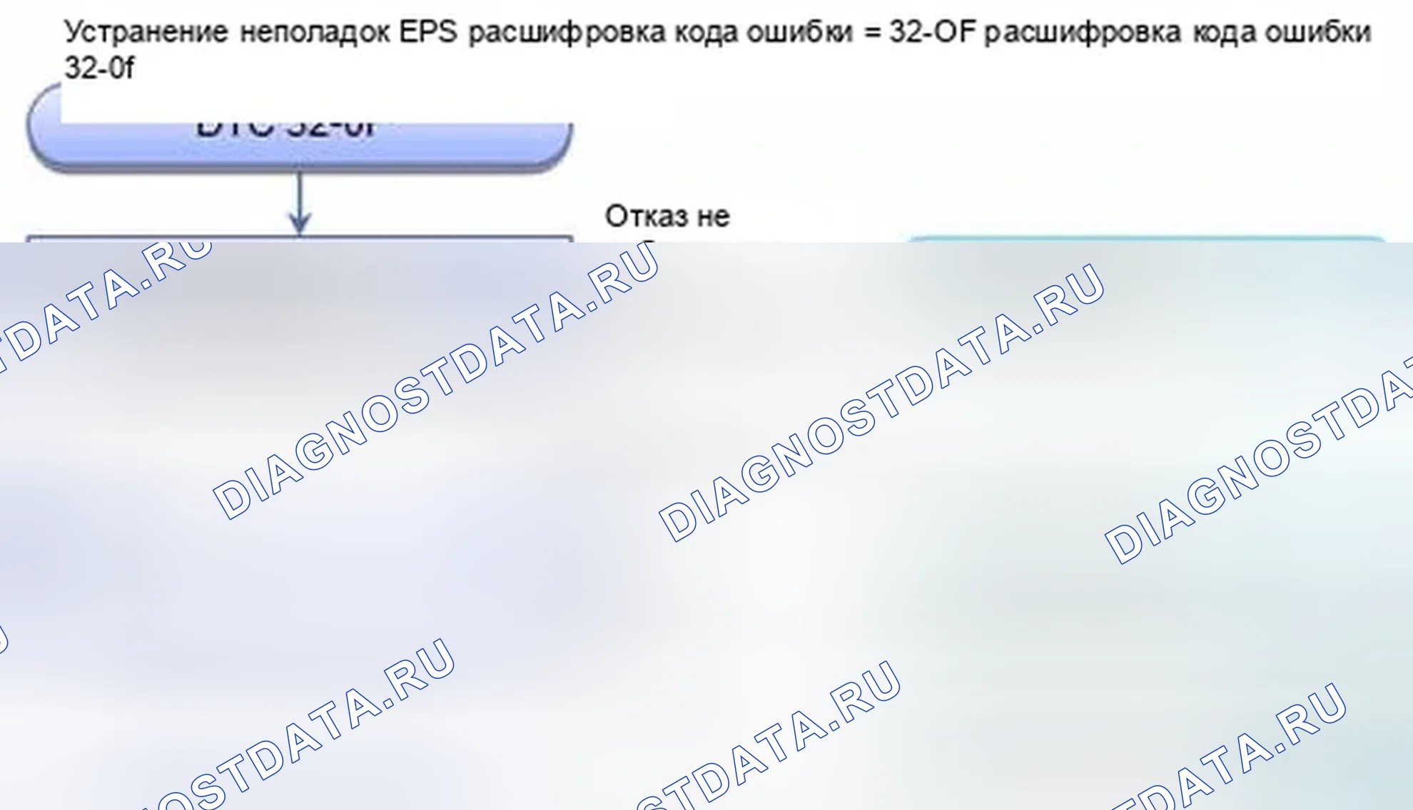 Рис. 451: расшифровка кода ошибки 32-0f: Корреляция тока аккумулятора и тока двигателя. Honda CR-V IV