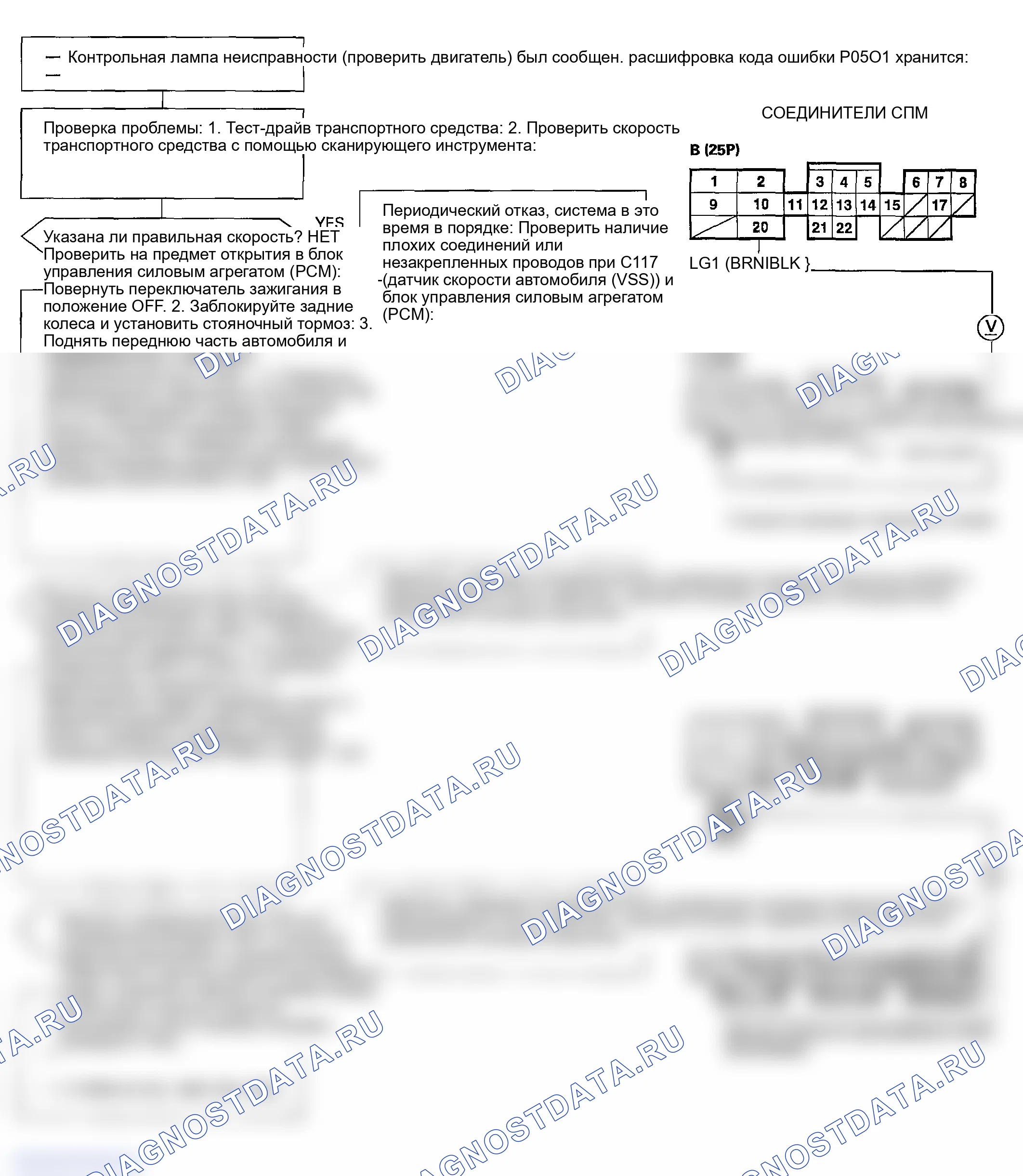 Рис. 95: расшифровка кода ошибки P0501: Проблема диапазона / производительности в цепи датчика скорости транспортного средства (датчик скорости автомобиля (VSS)). Honda Civic GA
