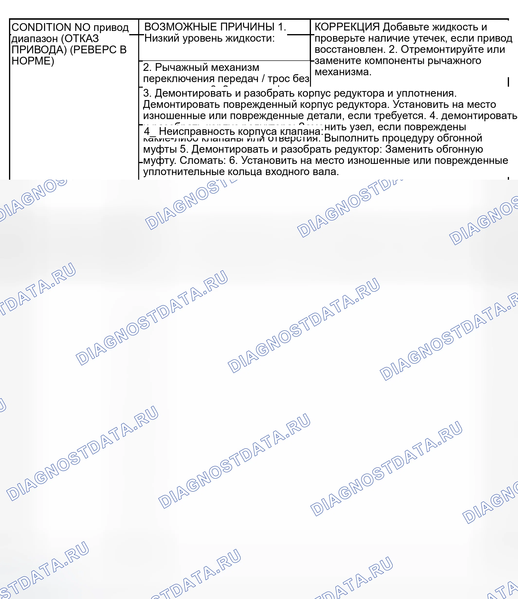 Рис. 544. Dodge Pickup R1500 