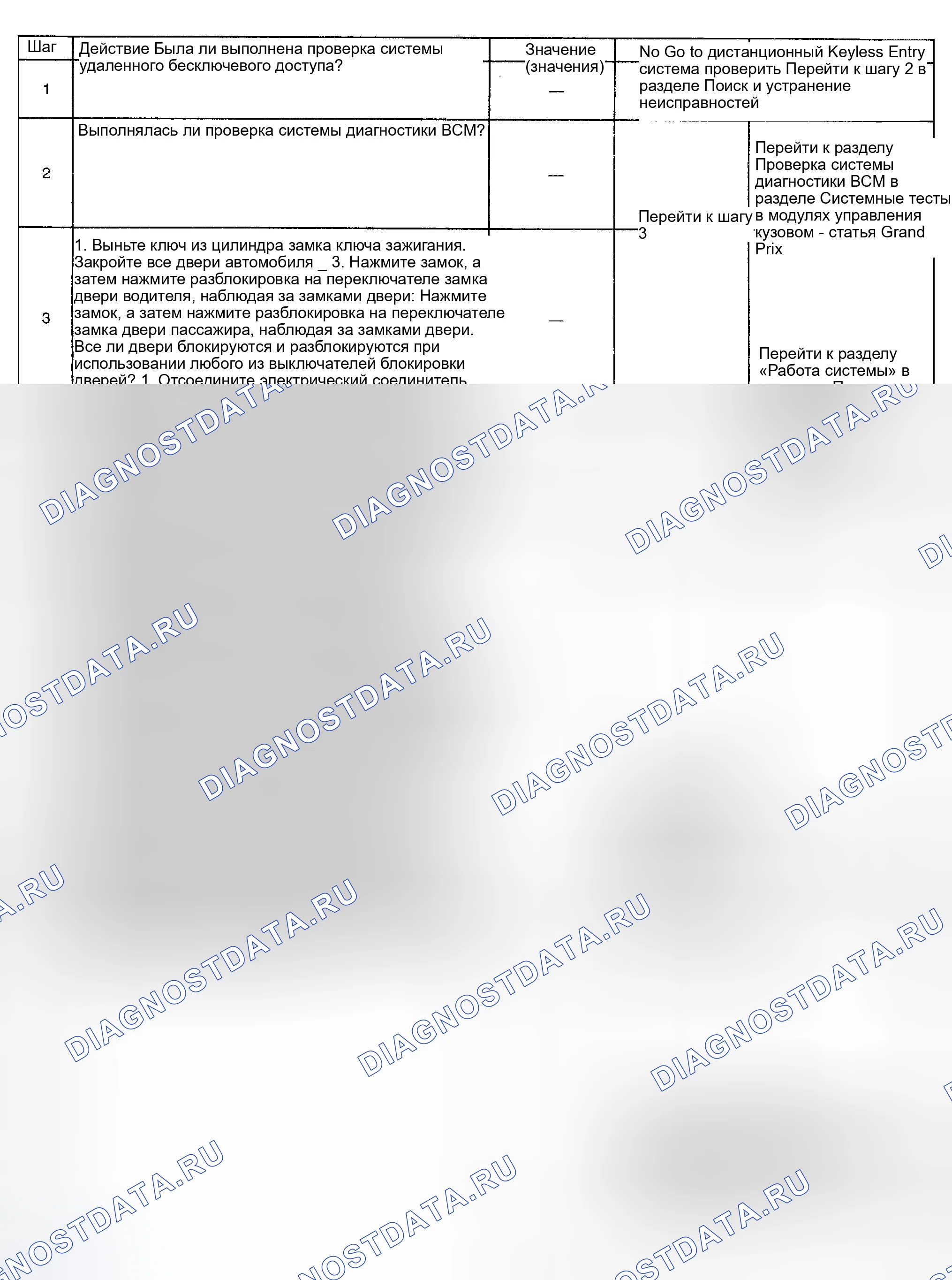 Рис. 60: ИСПЫТАНИЕ B: ТОЛЬКО РЕЖИМ ОСВОБОЖДЕНИЯ ЗАДНЕЙ КРЫШКИ РАБОТАЕТ С ПЕРЕДАТЧИКОМ. Pontiac Grand Prix VI