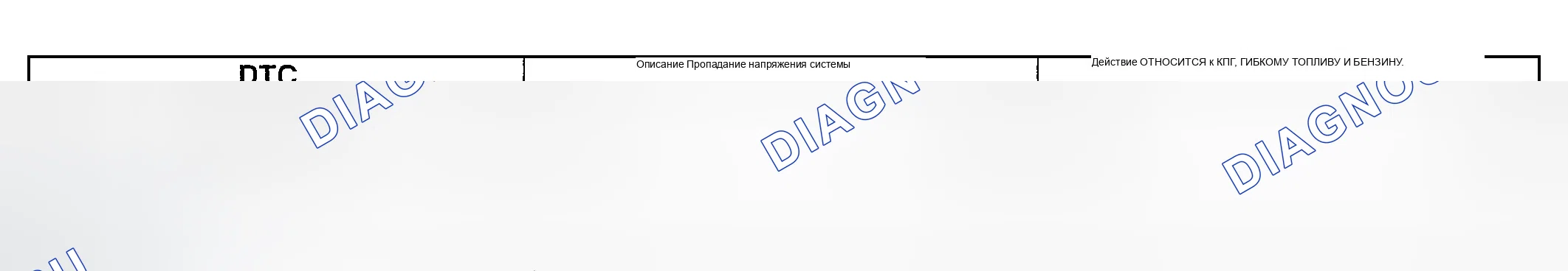 Рис. 9: Индекс расшифровка кодов ошибок модуля управления силовым агрегатом. Ford Explorer III