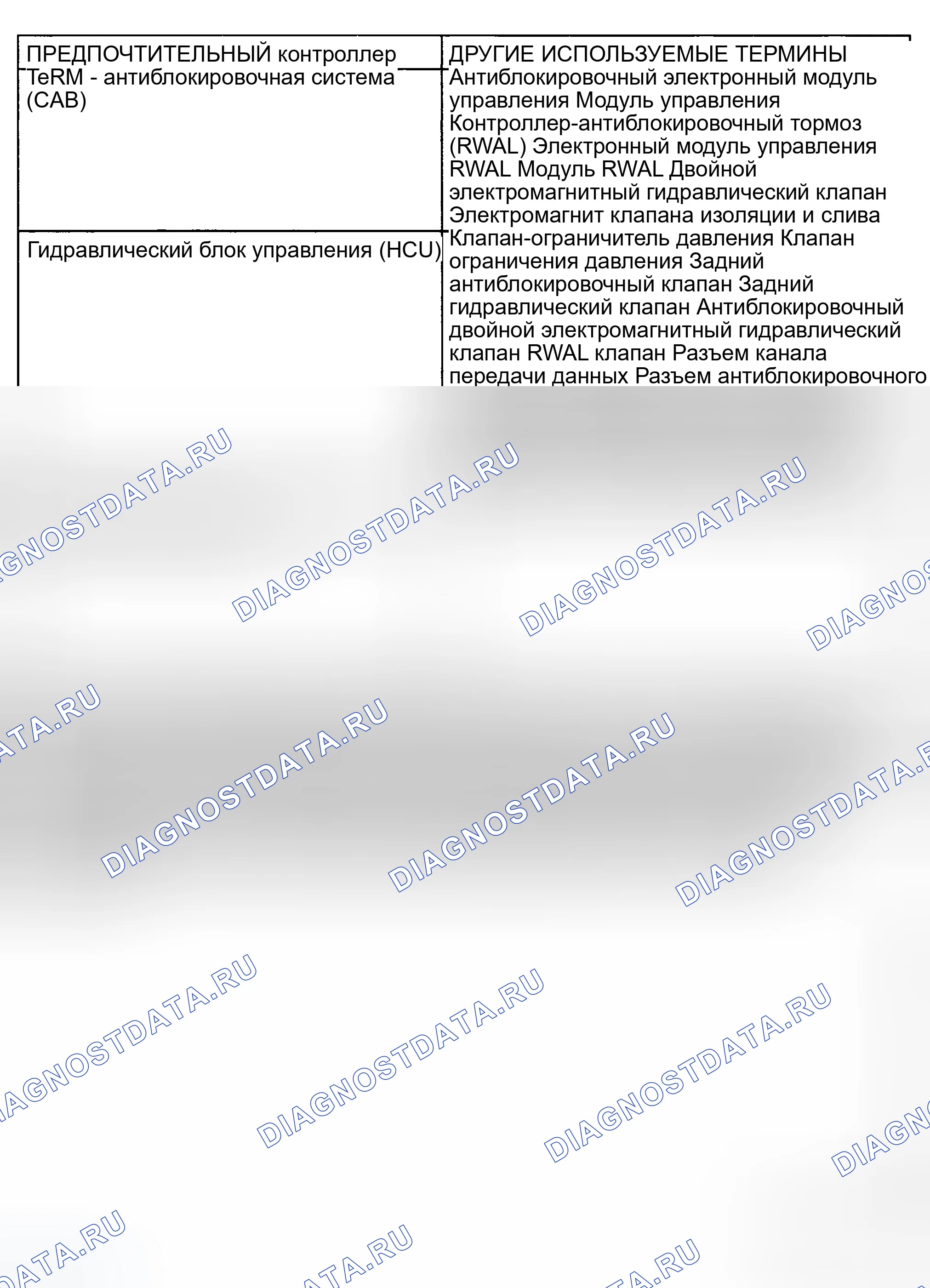 Рис. 91: ТЕРМИНОЛОГИЯ. Dodge Dakota 
