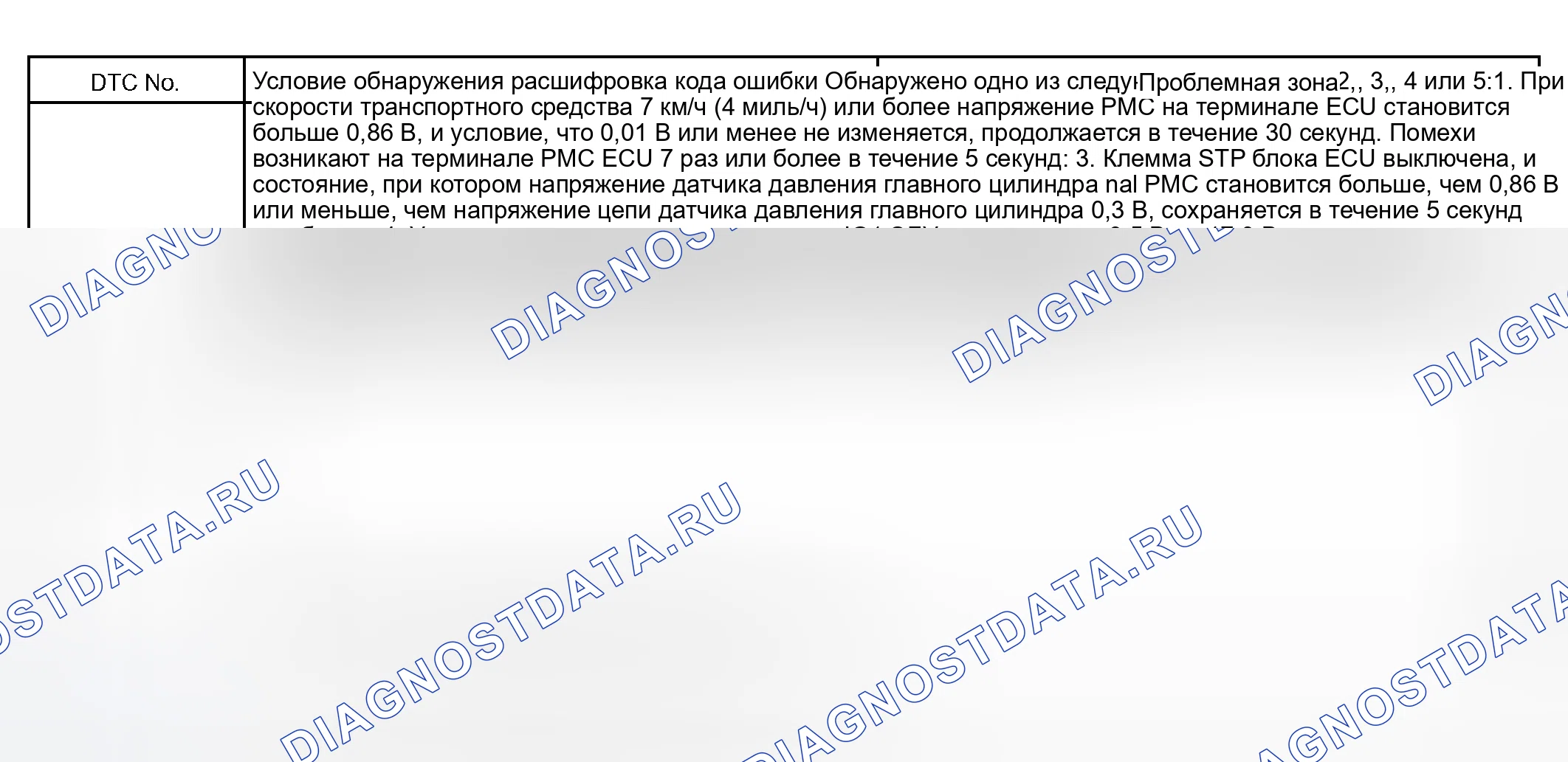Рис. 95: ОПИСАНИЕ СХЕМЫ. Toyota Land Cruiser 100 рестайлинг