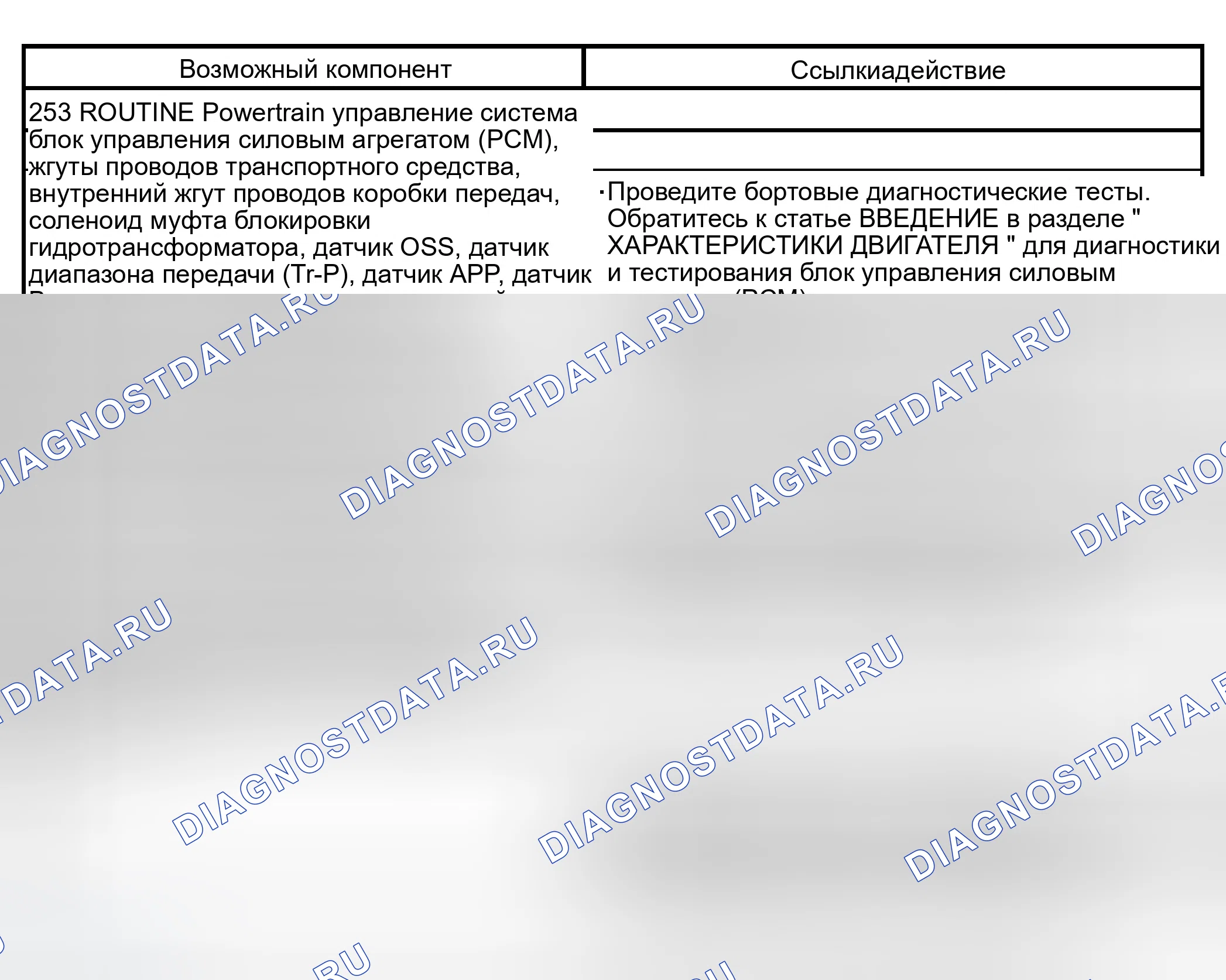 Рис. 1105: Нерегулярное планирование муфта блокировки гидротрансформатора. Ford Pickup F150 