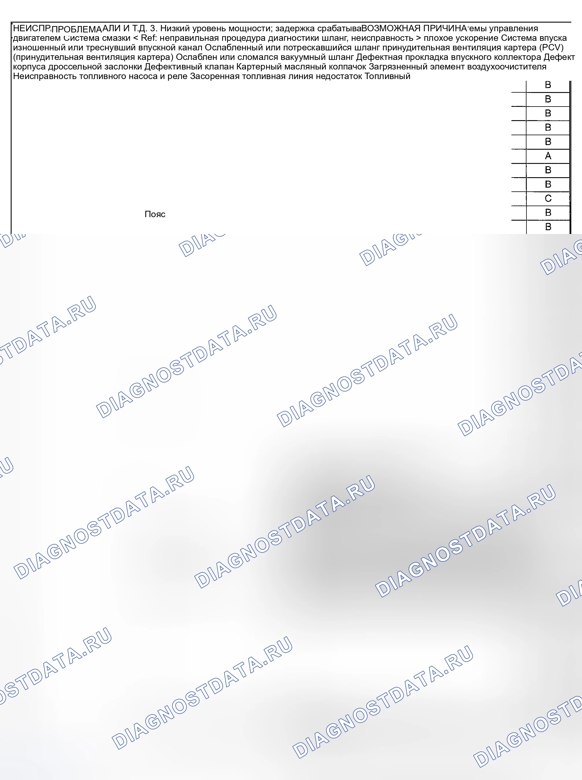 Рис. 485. Subaru Baja I