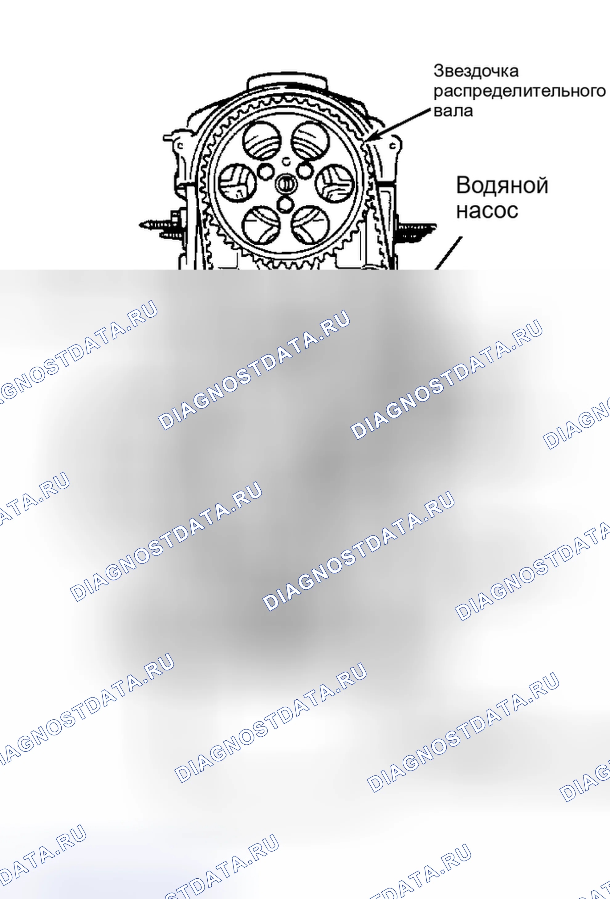Рис. 4. Geo Storm I