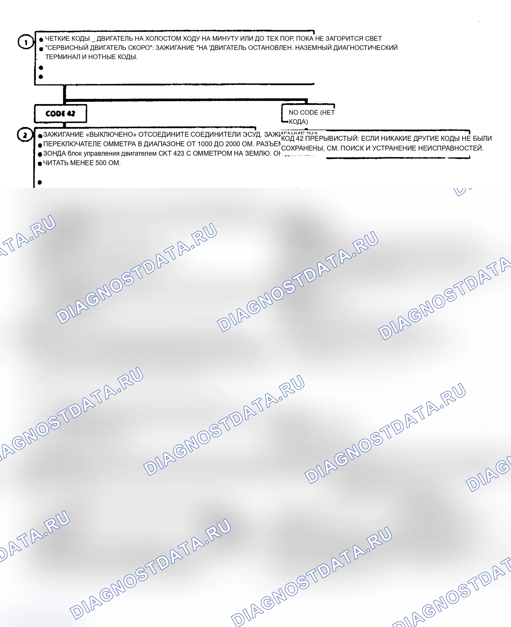 Рис. 169: Code 42, Electronic Spark Timing. Chevrolet Cab & Chassis S10 