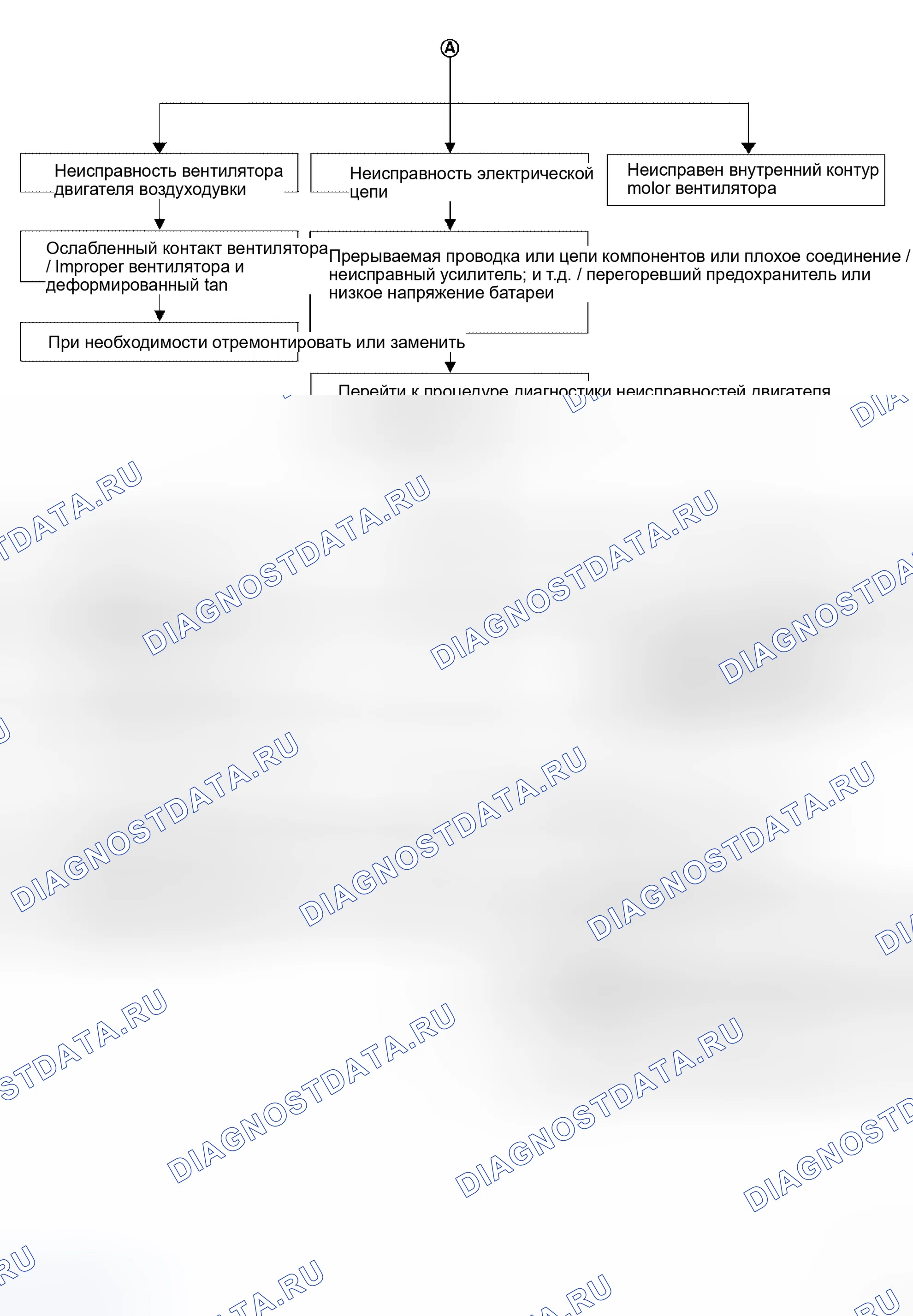 Рис. 145. Honda Odyssey I