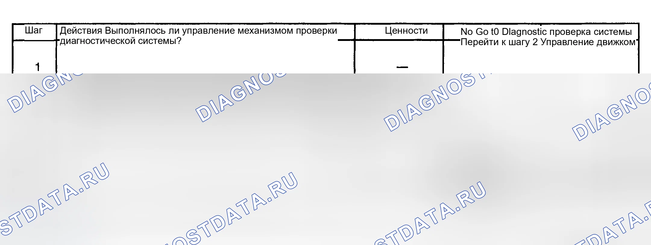 Рис. 727: Диагностическая процедура. GMC Sierra 1500 HD 
