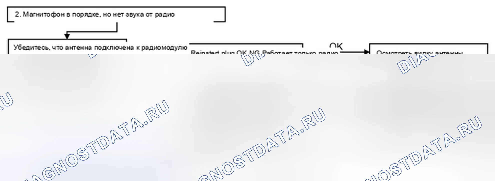 Рис. 18. Kia Spectra I рестайлинг 2