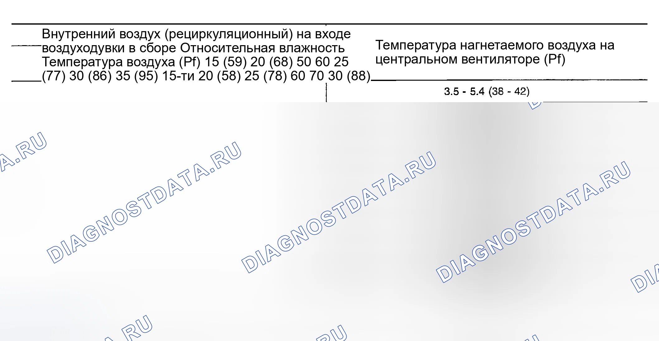 Рис. 101: Таблица температуры рециркуляционного воздуха на выходе. Nissan Maxima A33