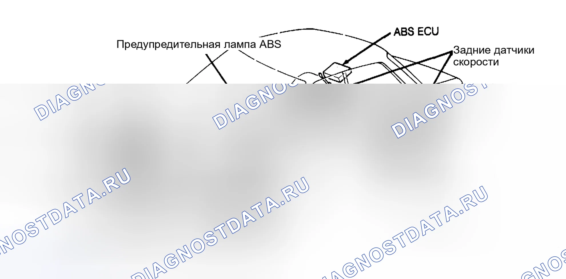 Рис. 1: РЕГУЛИРОВКИ антиблокировочной системы и антипробуксовки (abs/tcs). Lexus ES V20