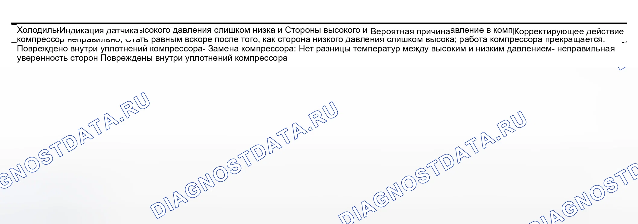 Рис. 19: Сторона высокого давления слишком низкая, а сторона низкого давления слишком высокая. Honda Odyssey (North America) I