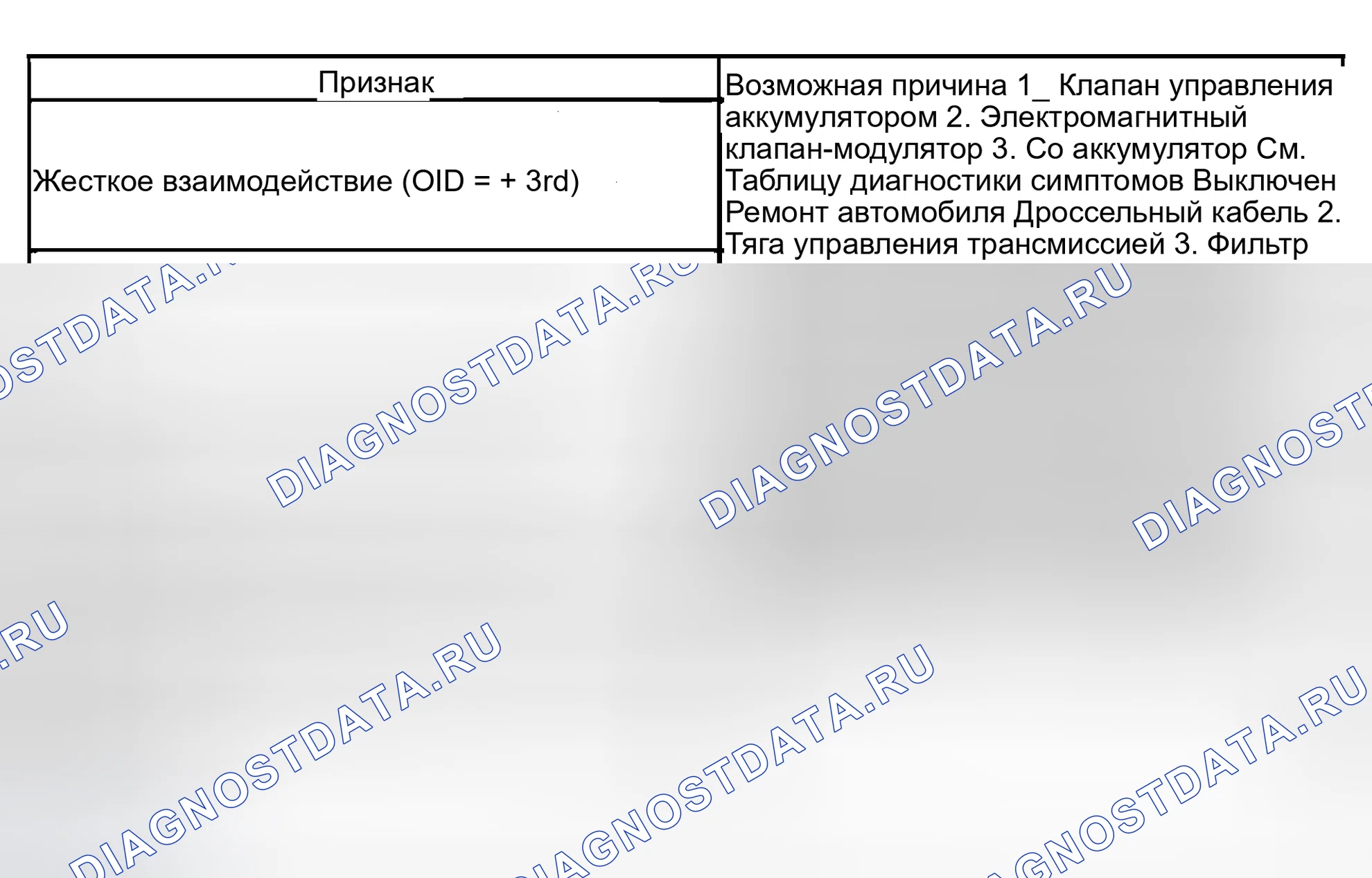 Рис. 48. Toyota Land Cruiser 100