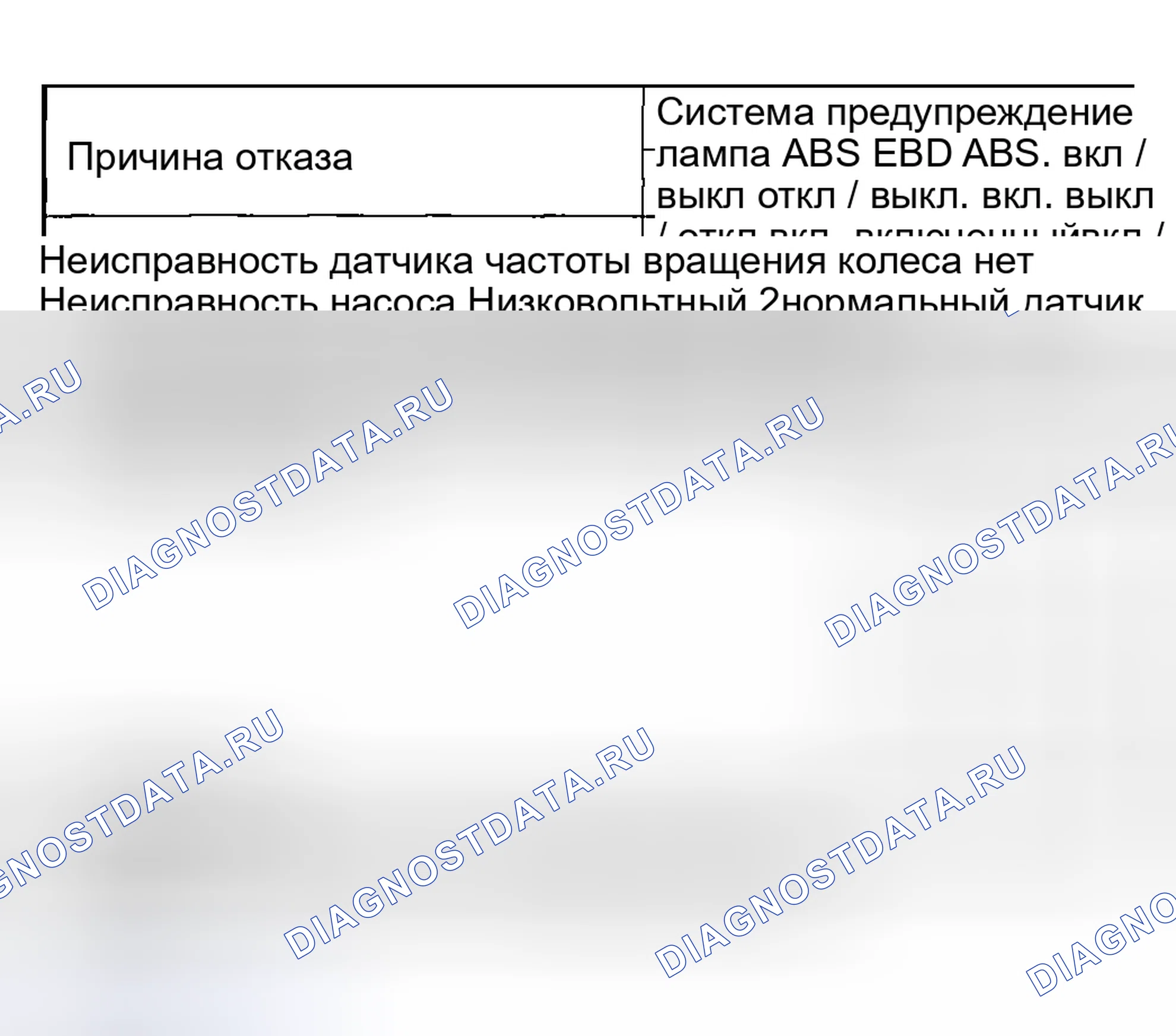 Рис. 23: Отказ EBD. Kia Rio I