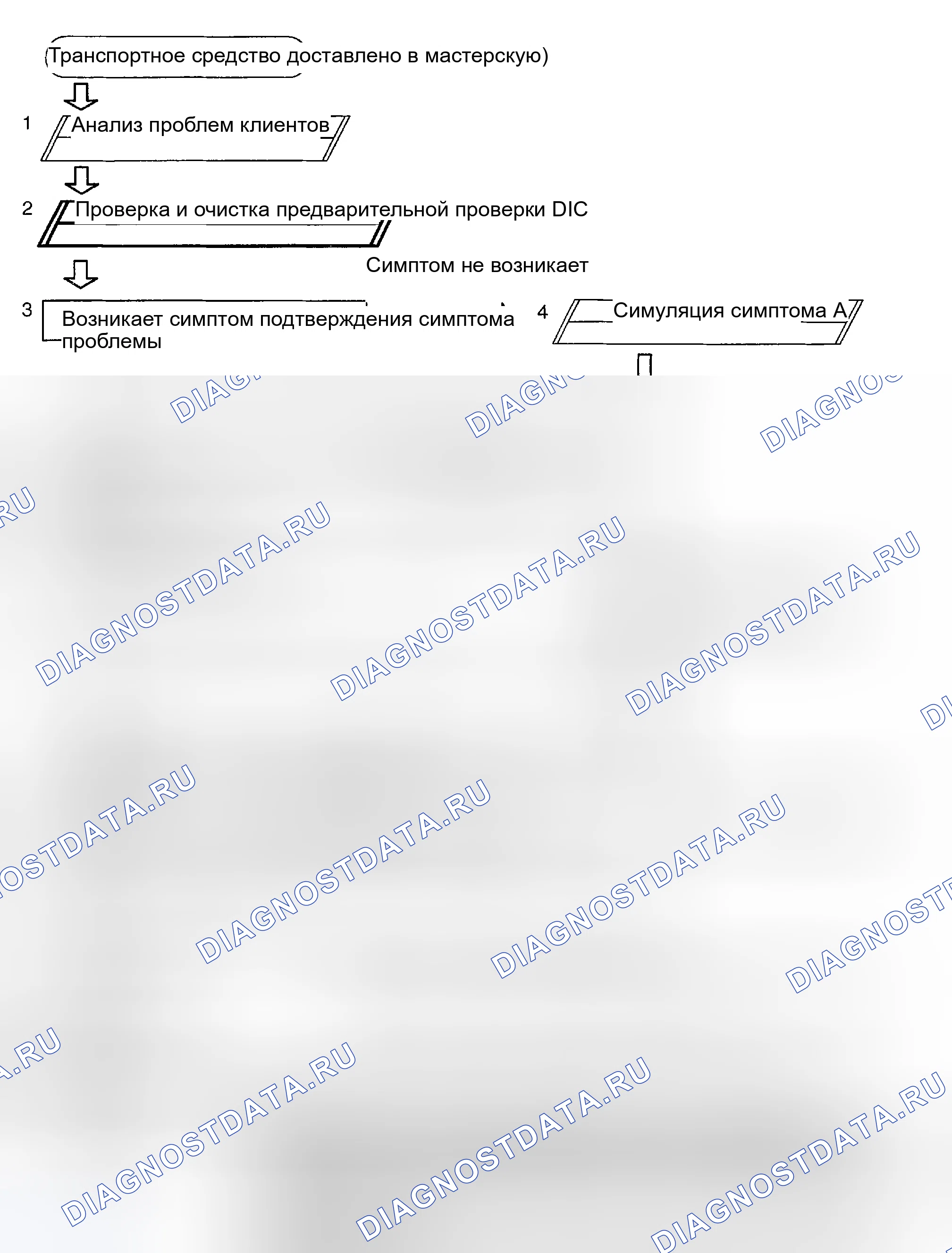 Рис. 1: ПОРЯДОК УСТРАНЕНИЯ НЕИСПРАВНОСТЕЙ. Toyota Sequoia I