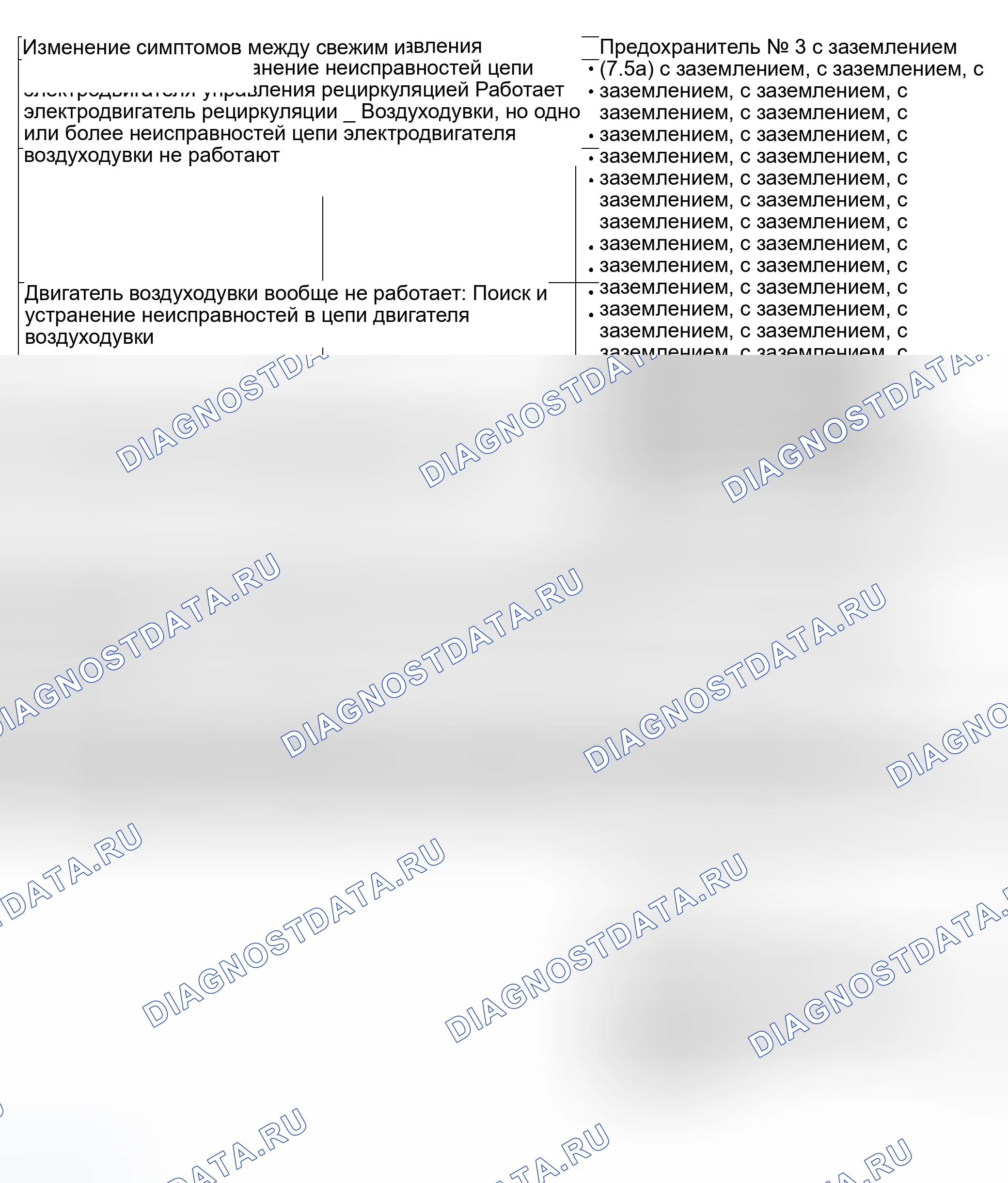 Рис. 15: Индекс устранения симптомов. Honda Odyssey II