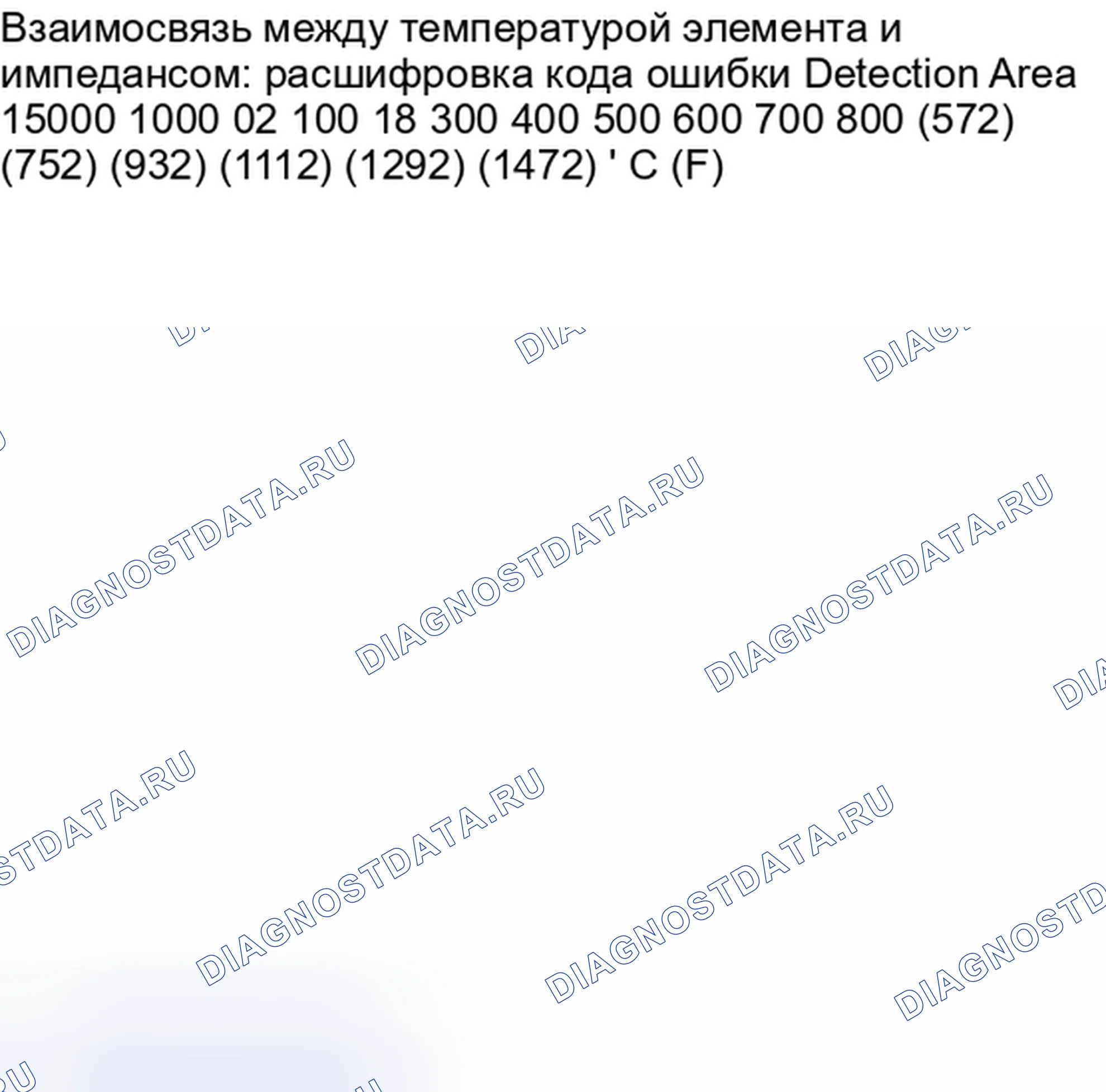 Рис. 127. Toyota Avalon XX30 рестайлинг 2