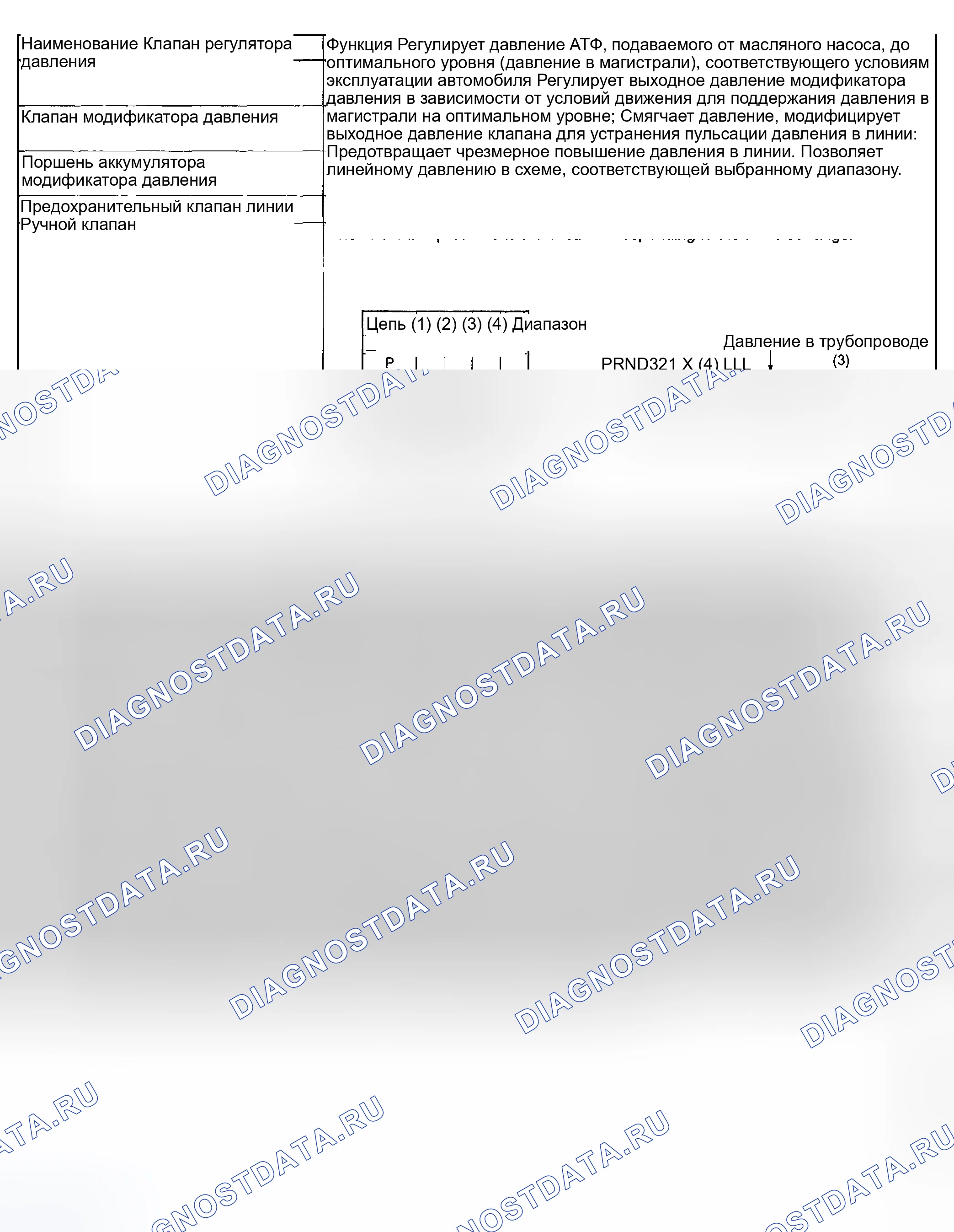 Рис. 728: ФУНКЦИЯ. Subaru Impreza GD/GC/GG рестайлинг