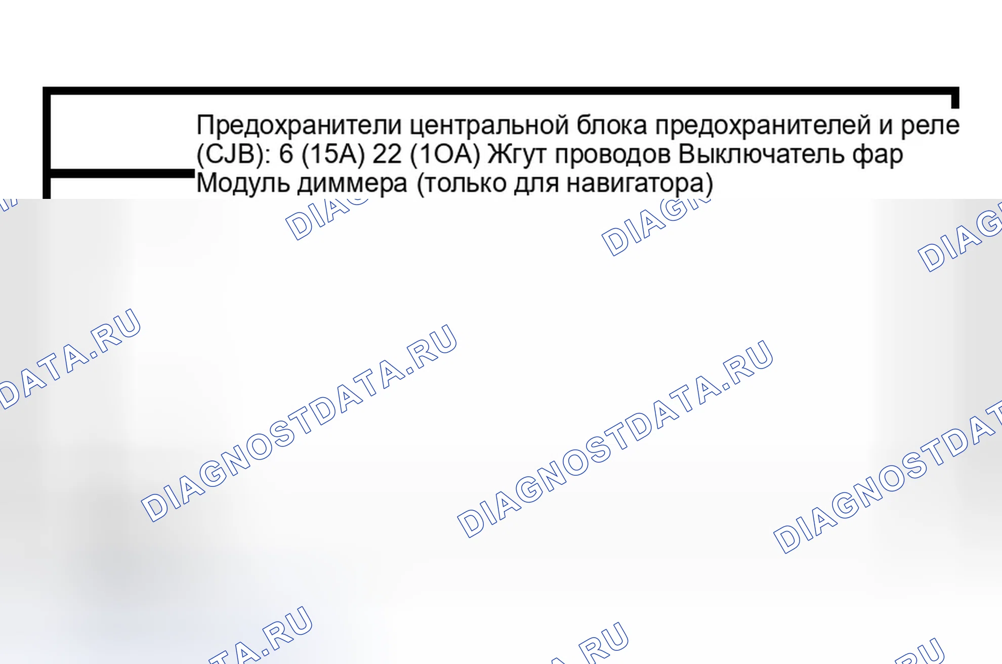 Рис. 2: Инспекция и проверка. Ford Expedition II