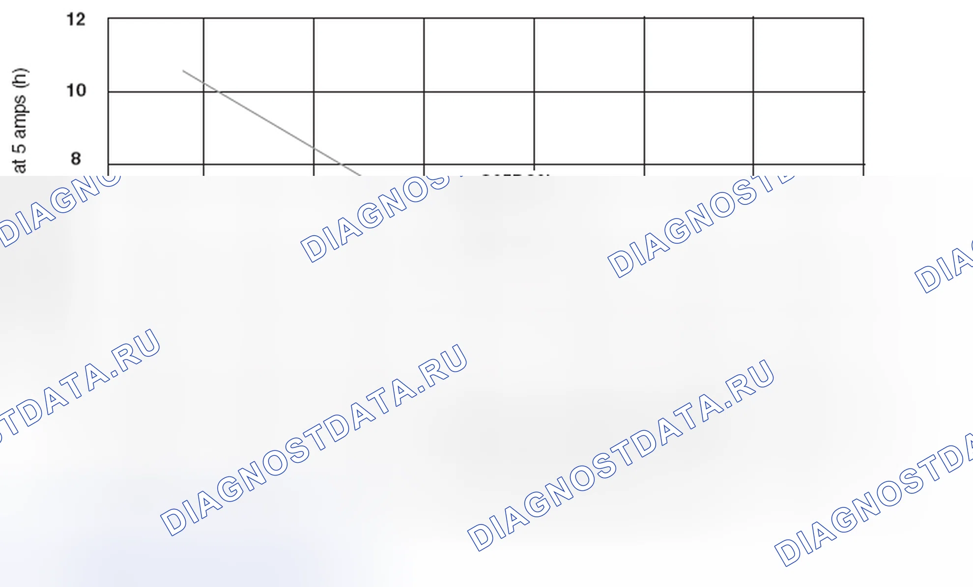 Рис. 88: График 1. Mazda MX-5 NB