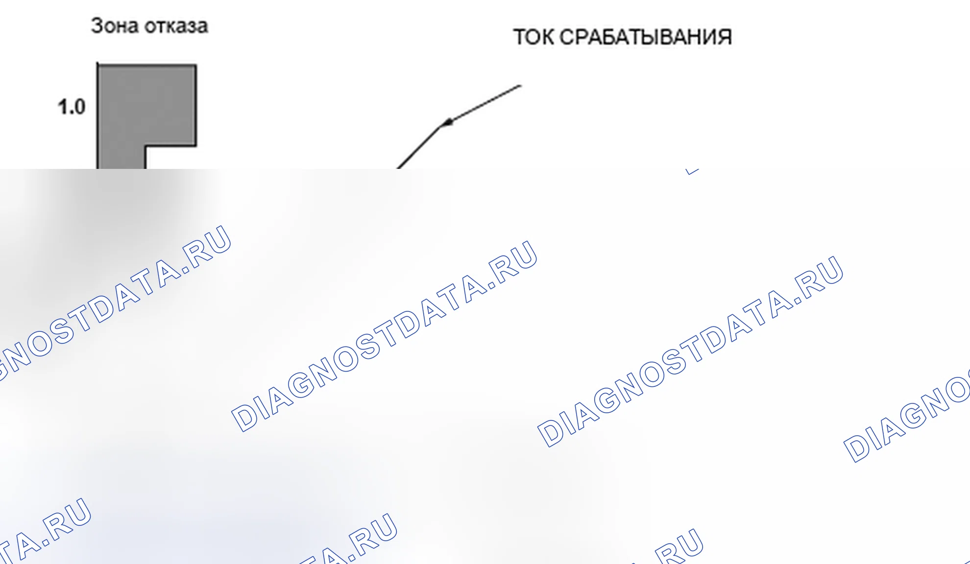 Рис. 396: График тока клапана управления давлением приводного шкива CVT. Honda Insight I