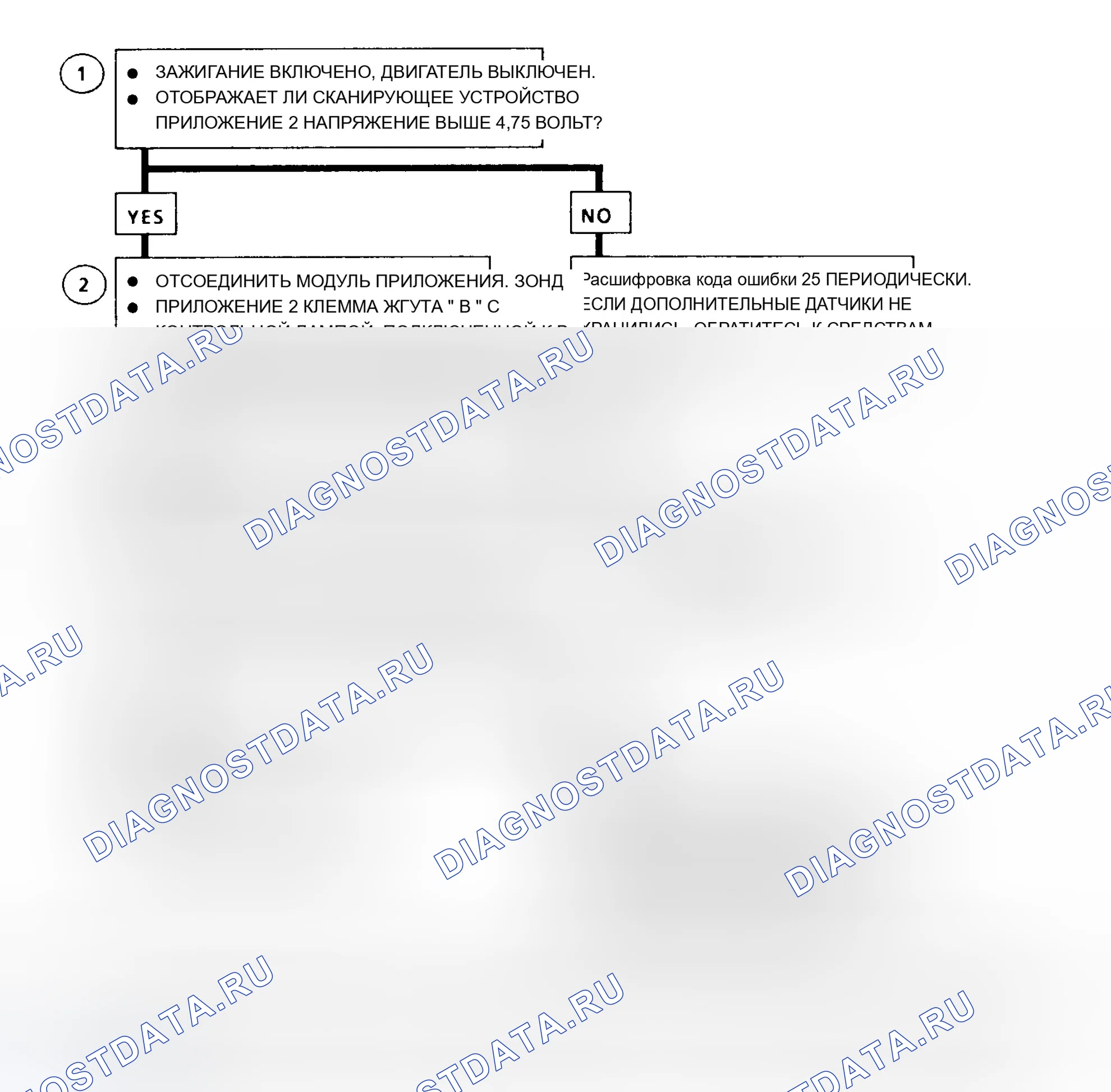 Рис. 333: Блок-схема расшифровка кода ошибки 25 (серии " C " и " K ") Положение педали акселератора (APP) № 2 Цепь высокого уровня. Chevrolet Pickup C1500 