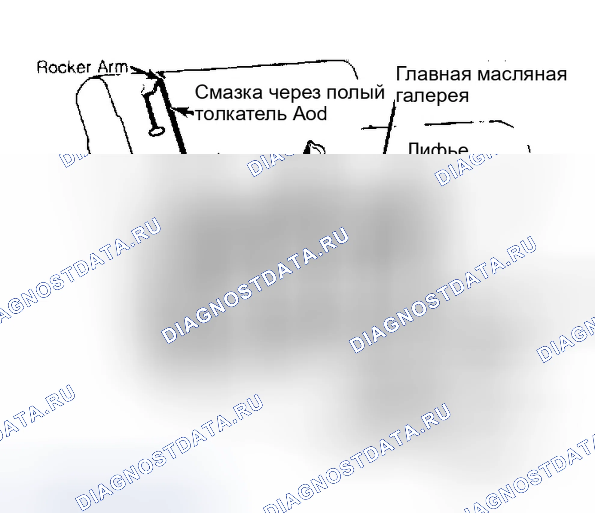 Рис. 50: ОПИСАНИЕ механической части двигателя. GMC Pickup C2500 