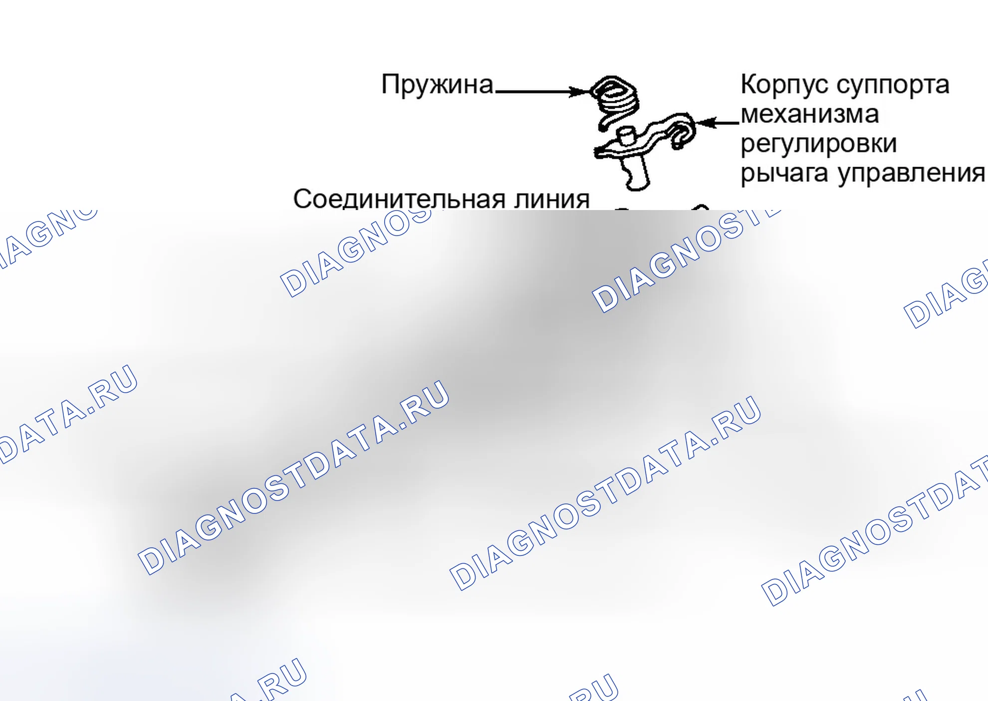 Рис. 1: Проверка механической и гидравлической части тормозного систем. Ford Escort V рестайлинг 2