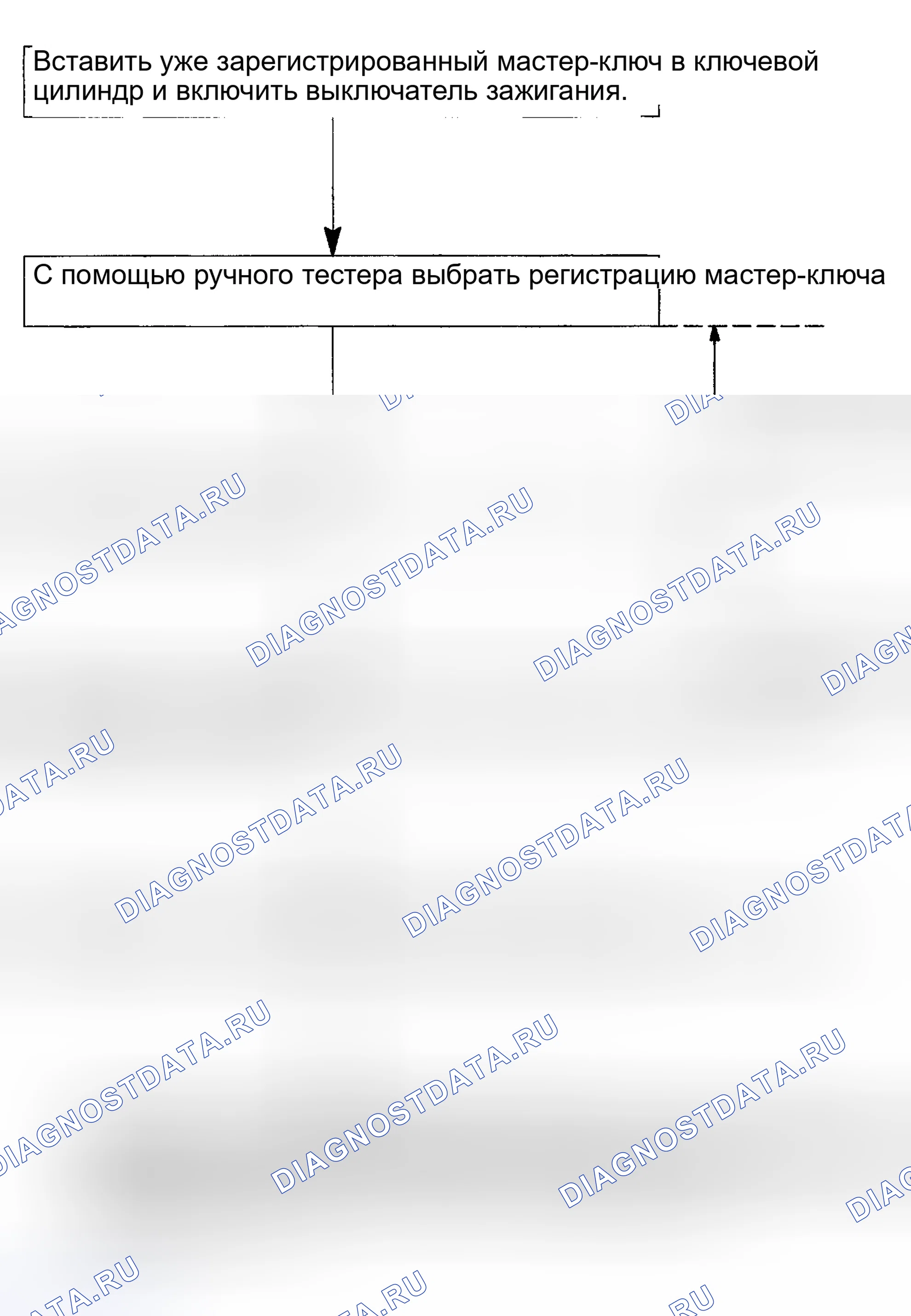 Рис. 195. Toyota Highlander I