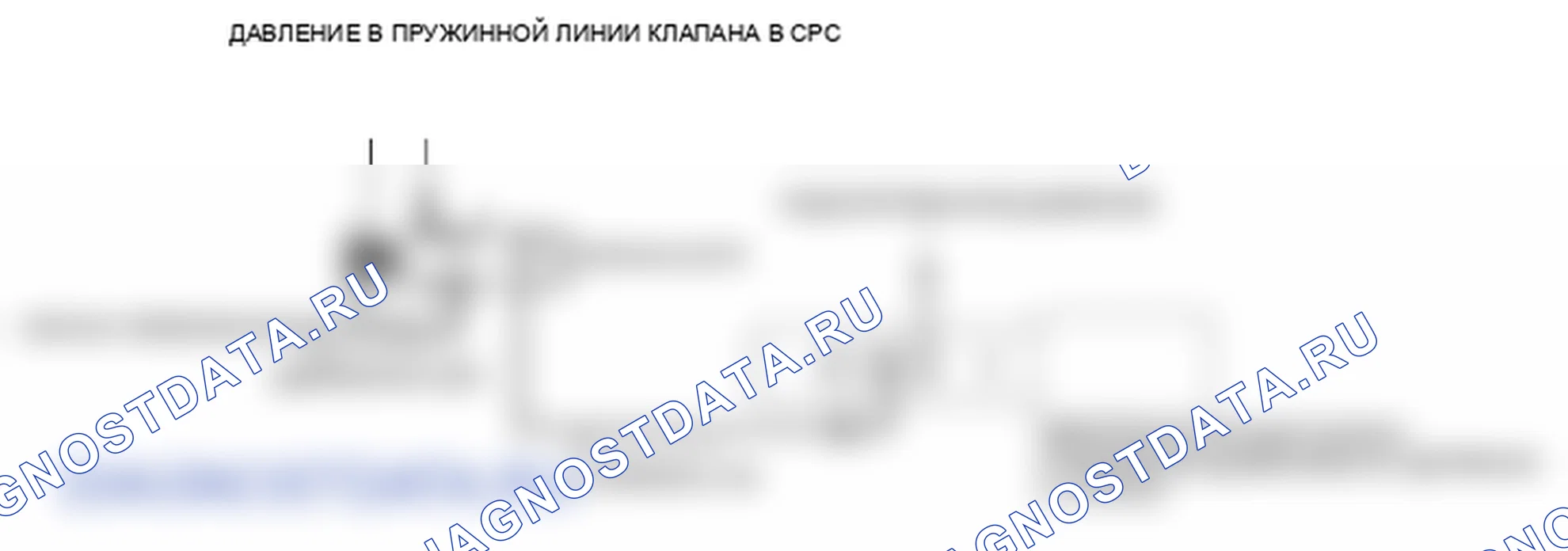 Рис. 224: Схема работы электромагнитного клапана B управления давлением сцепления A / T. Honda Ridgeline I