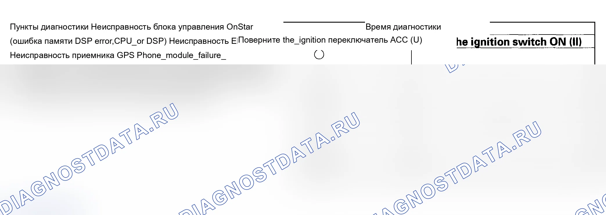 Рис. 129: Функция самодиагностики. Acura MDX I