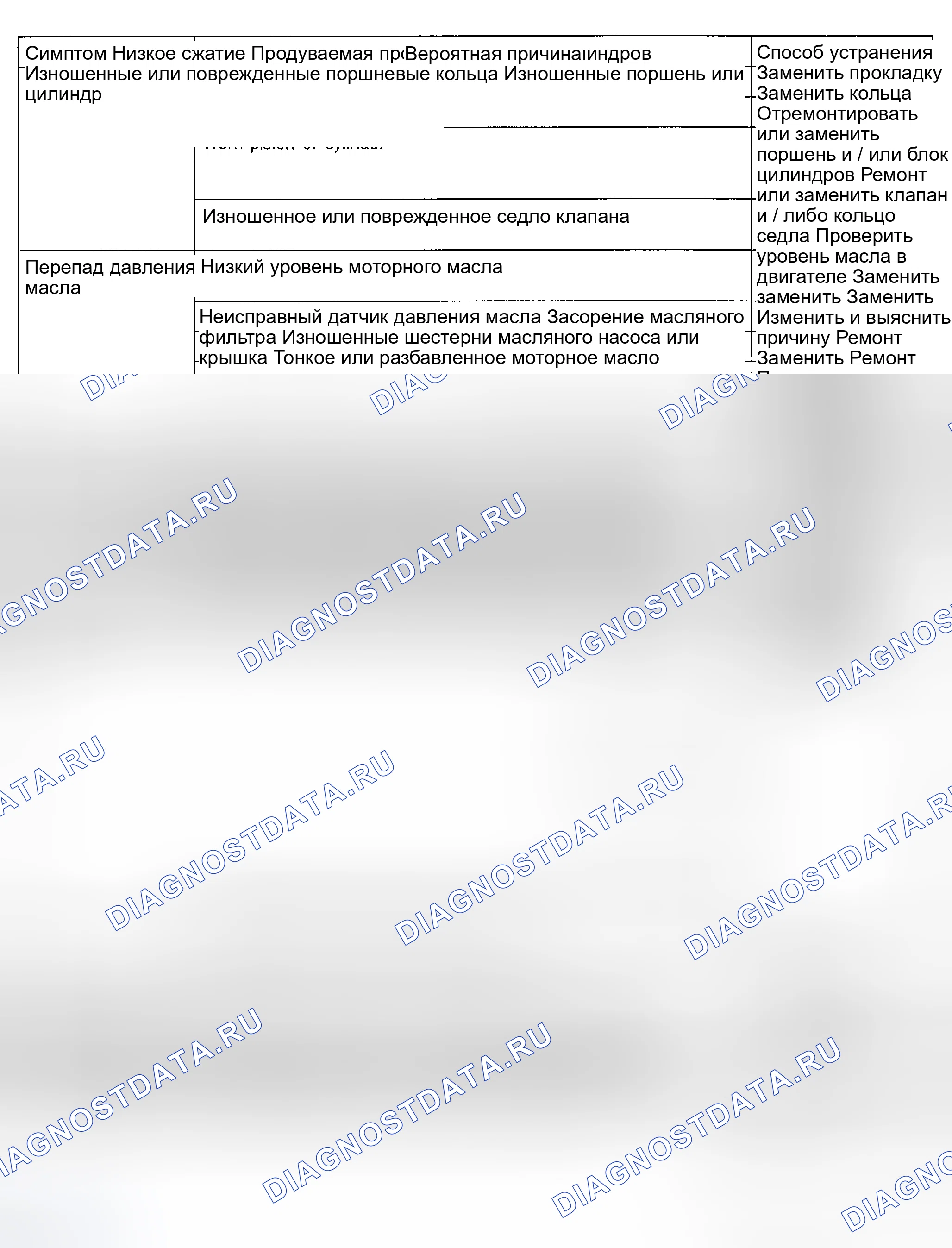 Рис. 11: ПОИСК И УСТРАНЕНИЕ НЕИСПРАВНОСТЕЙ. Kia Magentis I рестайлинг