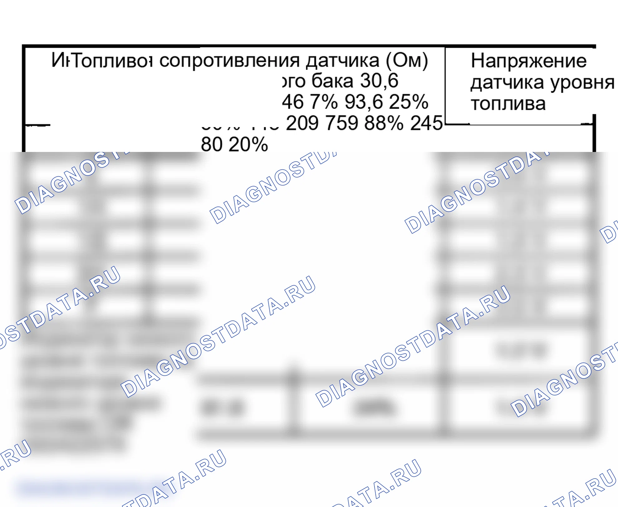 Рис. 1: Технические характеристики уровня топлива. GMC Savana Camper Special G3500 