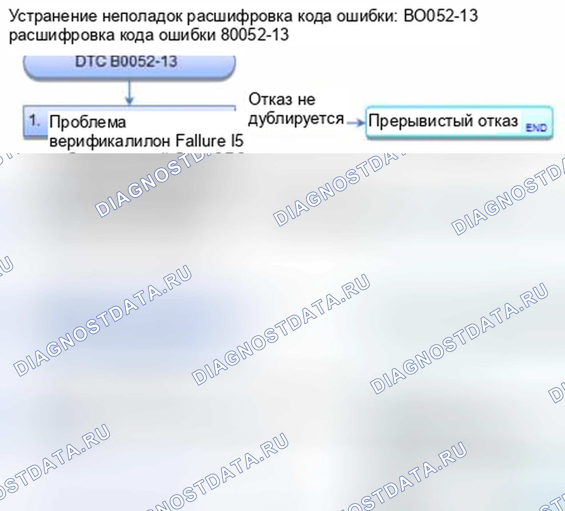 Рис. 88: расшифровка кода ошибки B0052-13: Открытое или повышенное сопротивление в пряжке ремня безопасности переднего пассажира. Honda Civic IX