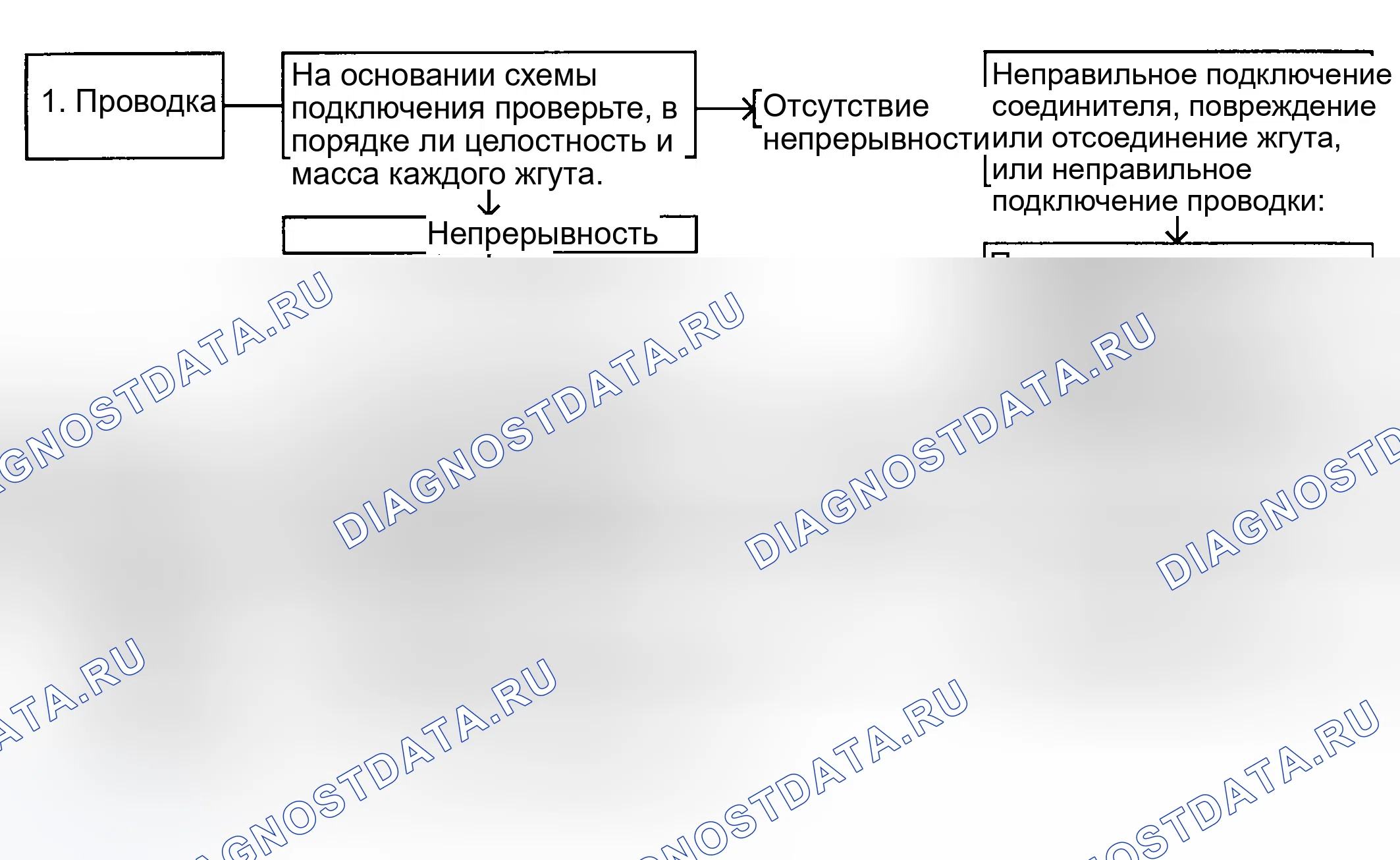Рис. 182: ПРОВЕРКА КОМПОНЕНТОВ ЭЛЕКТРОННОЙ СИСТЕМЫ УПРАВЛЕНИЯ. Hyundai Accent II рестайлинг