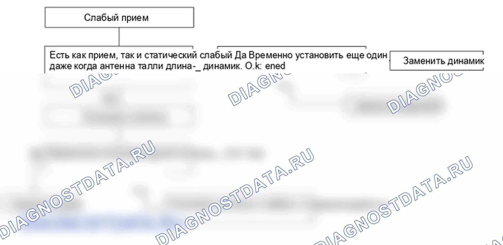 Поиск неисправностей. Hyundai Genesis BH