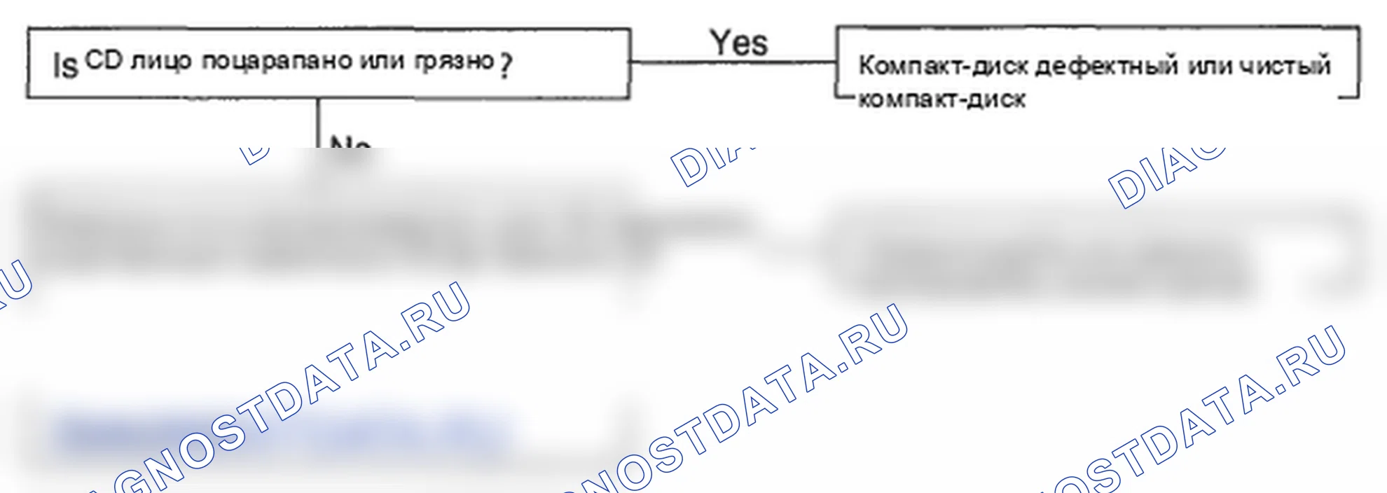 Рис. 18. Hyundai Elantra IV