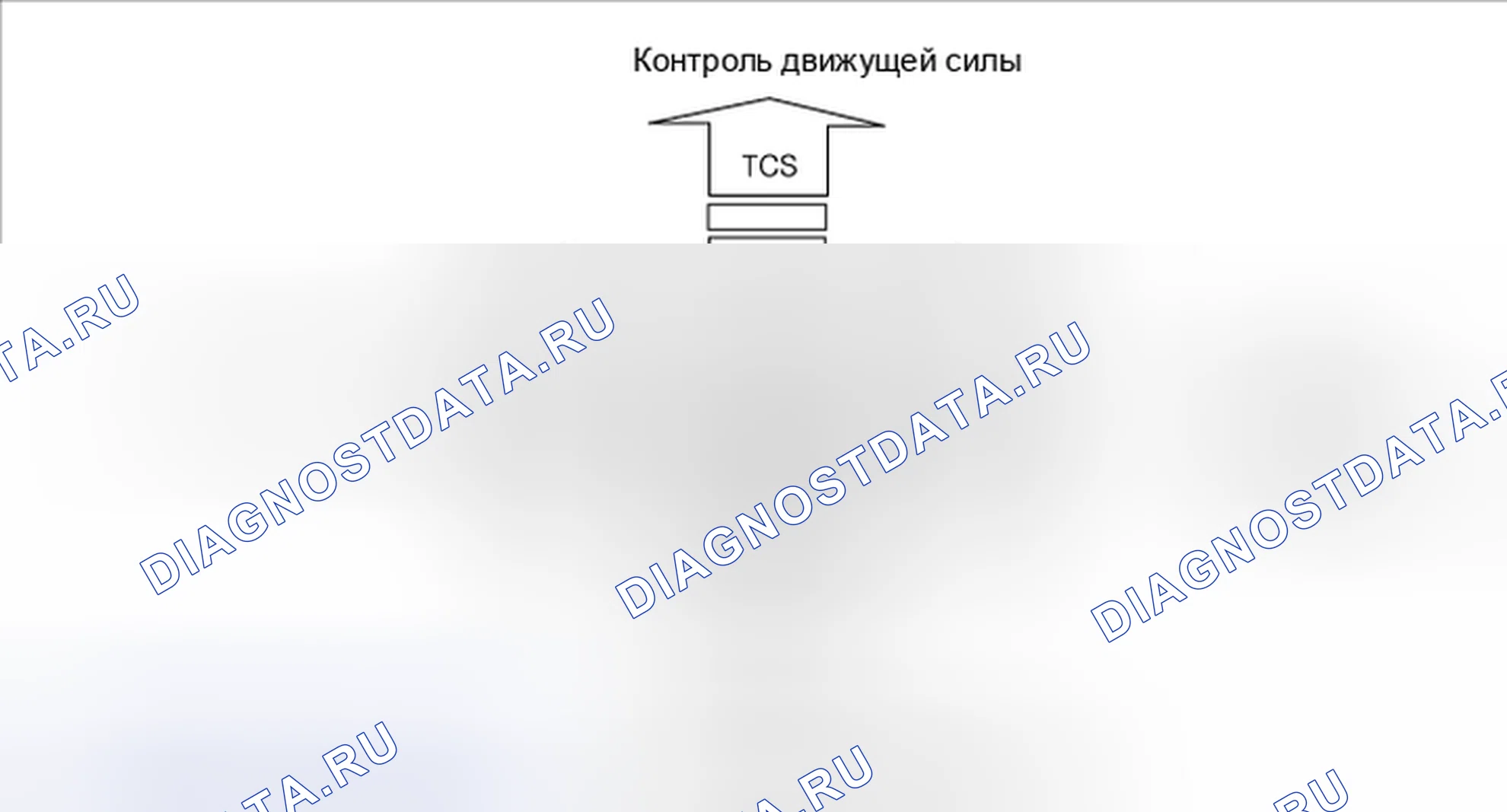 Рис. 18: ОПИСАНИЕ ESC. Haval Chitu I