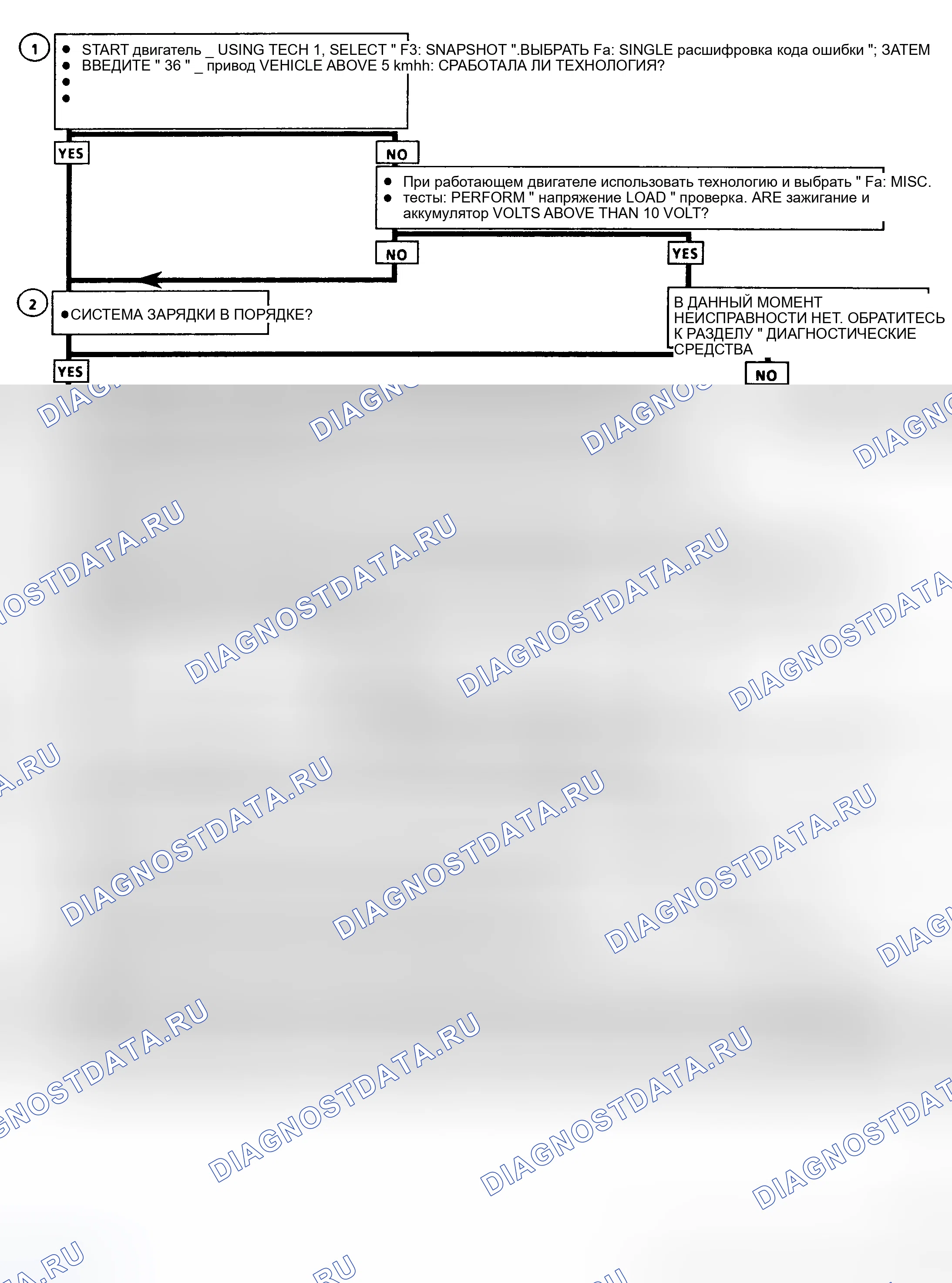 Рис. 68. Oldsmobile Achieva I