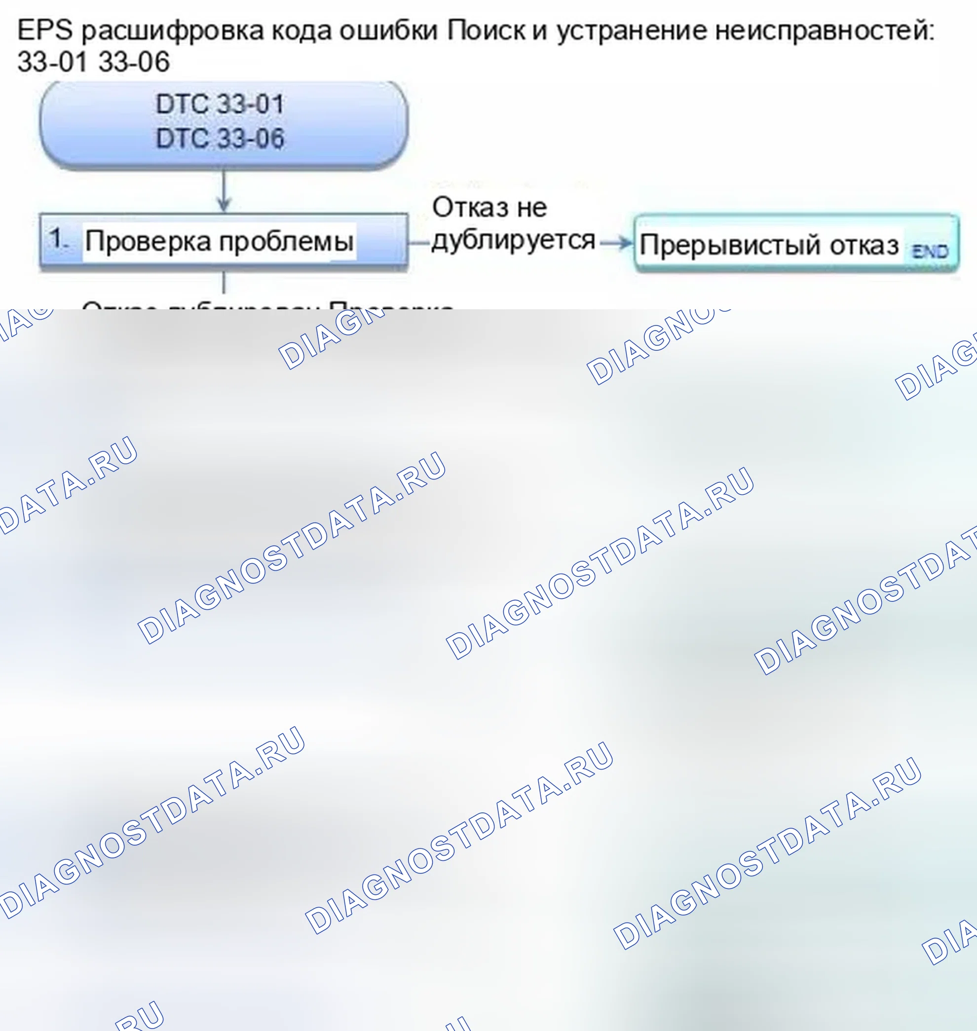 Рис. 28: расшифровка кода ошибки 33-01: Заедание нижнего полевого транзистора; расшифровка кода ошибки 33-06: Заедание нижнего полевого транзистора. Honda Civic IX