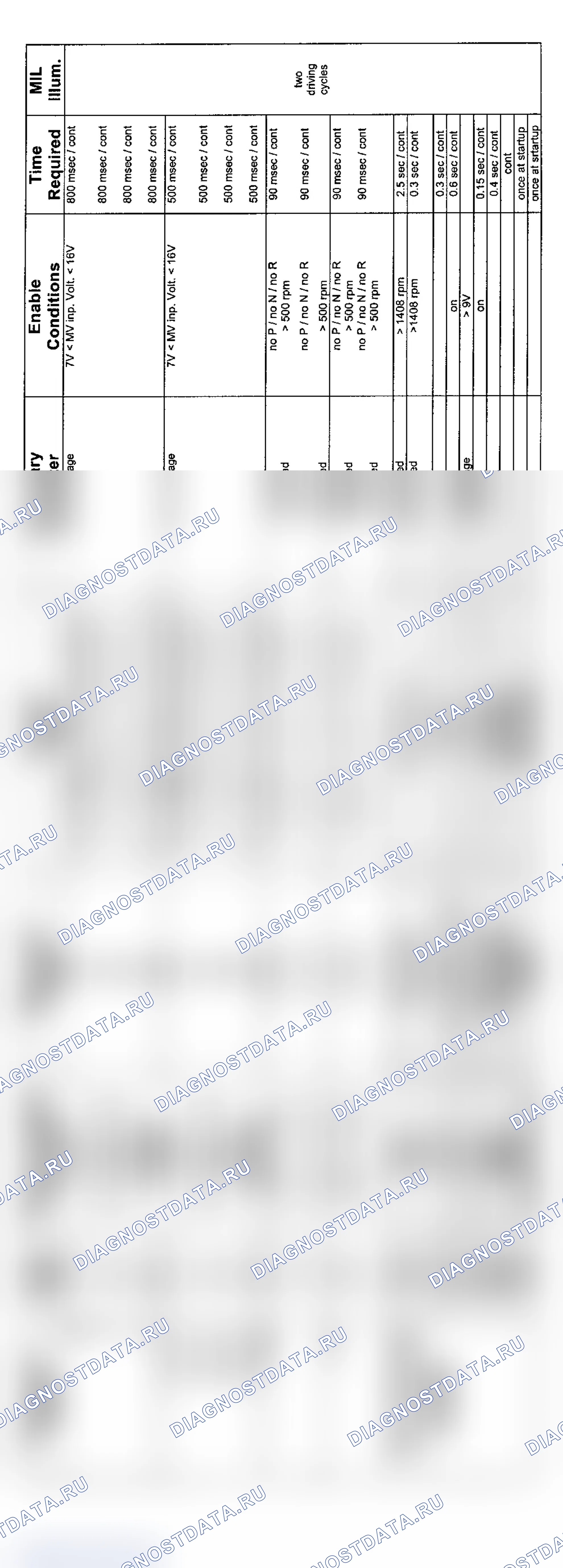 Рис. 18: 6-цилиндр. Диагностика коробки передач ZF (9/01-8/02-3 из 4). BMW X3 E83