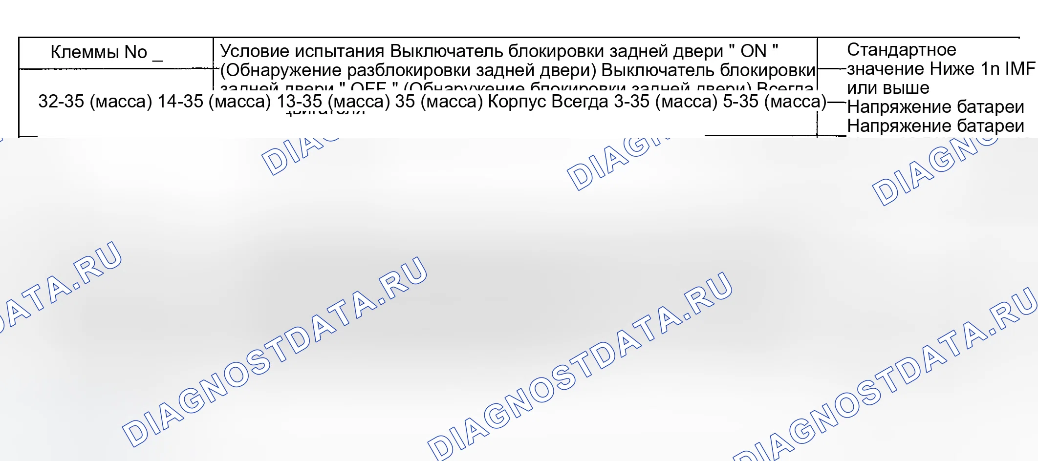 Рис. 14. Hyundai Accent II
