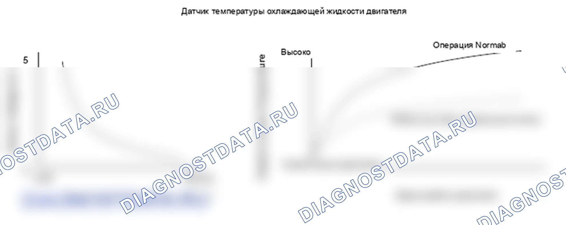 Рис. 130: Датчик температуры охлаждающей жидкости двигателя (температура охлаждающей жидкости) 1 Неисправность / медленный отклик - график. Honda Ridgeline I