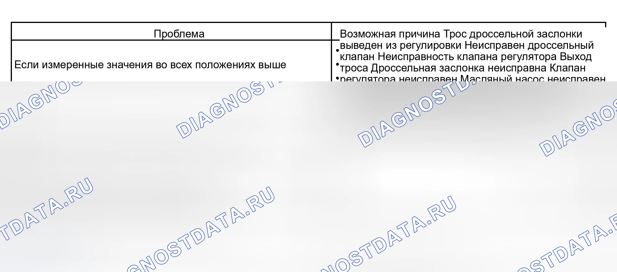 Рис. 142. Toyota Avalon XX20 рестайлинг
